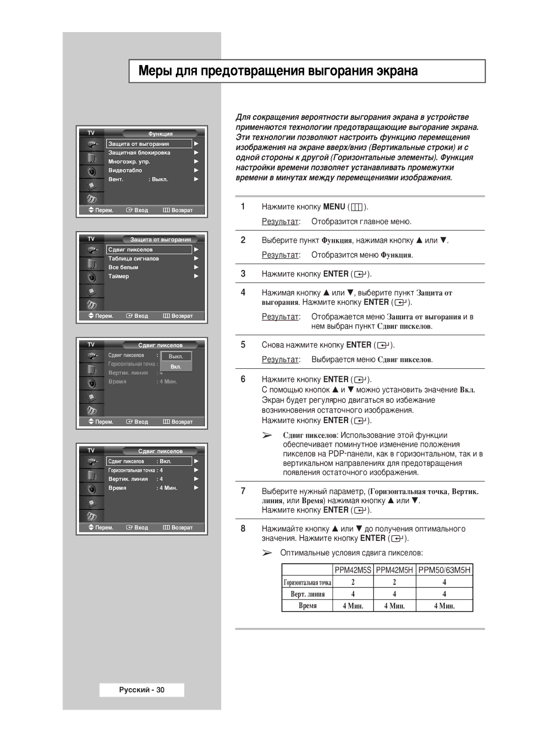 Samsung PPM50M5HSX/EDC manual ÅÂ˚ ‰Îﬂ ÔÂ‰ÓÚ‚‡˘ÂÌËﬂ ‚˚„Ó‡ÌËﬂ ˝Í‡Ì‡, PPM42M5S PPM42M5H PPM50/63M5H 