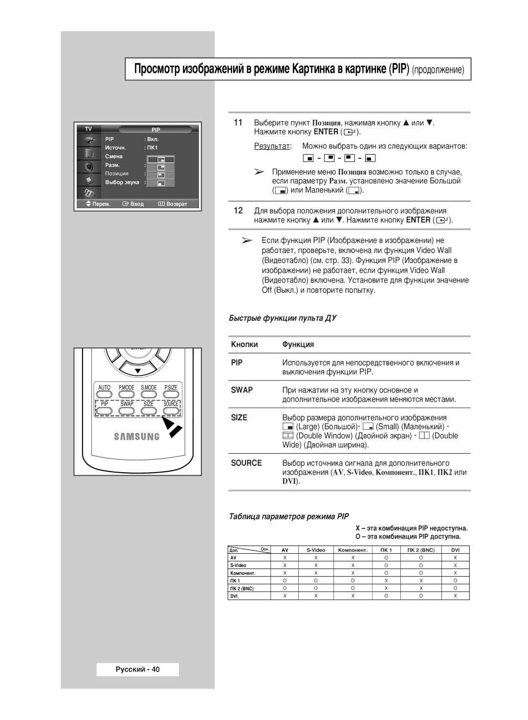 Samsung PPM50M5HSX/EDC manual ˚ÒÚ˚Â ÙÛÌÍˆËË ÔÛÎ¸Ú‡ Ñì, ‡·Îëˆ‡ Ô‡‡Ïâúó‚ Âêëï‡ Pip 