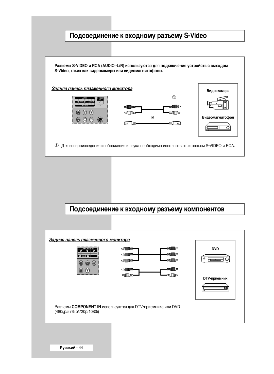 Samsung PPM50M5HSX/EDC manual ÈÓ‰ÒÓÂ‰ËÌÂÌËÂ Í ‚ıÓ‰ÌÓÏÛ ‡Á˙ÂÏÛ S-Video, ÈÓ‰ÒÓÂ‰ËÌÂÌËÂ Í ‚ıÓ‰ÌÓÏÛ ‡Á˙ÂÏÛ ÍÓÏÔÓÌÂÌÚÓ‚ 