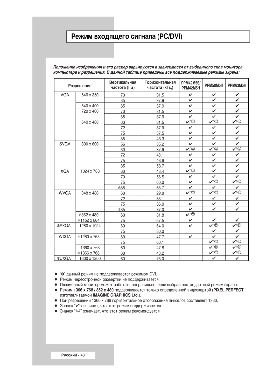 Samsung PPM50M5HSX/EDC manual ÊÂÊËÏ ‚ıÓ‰ﬂ˘Â„Ó ÒË„Ì‡Î‡ PC/DVI 