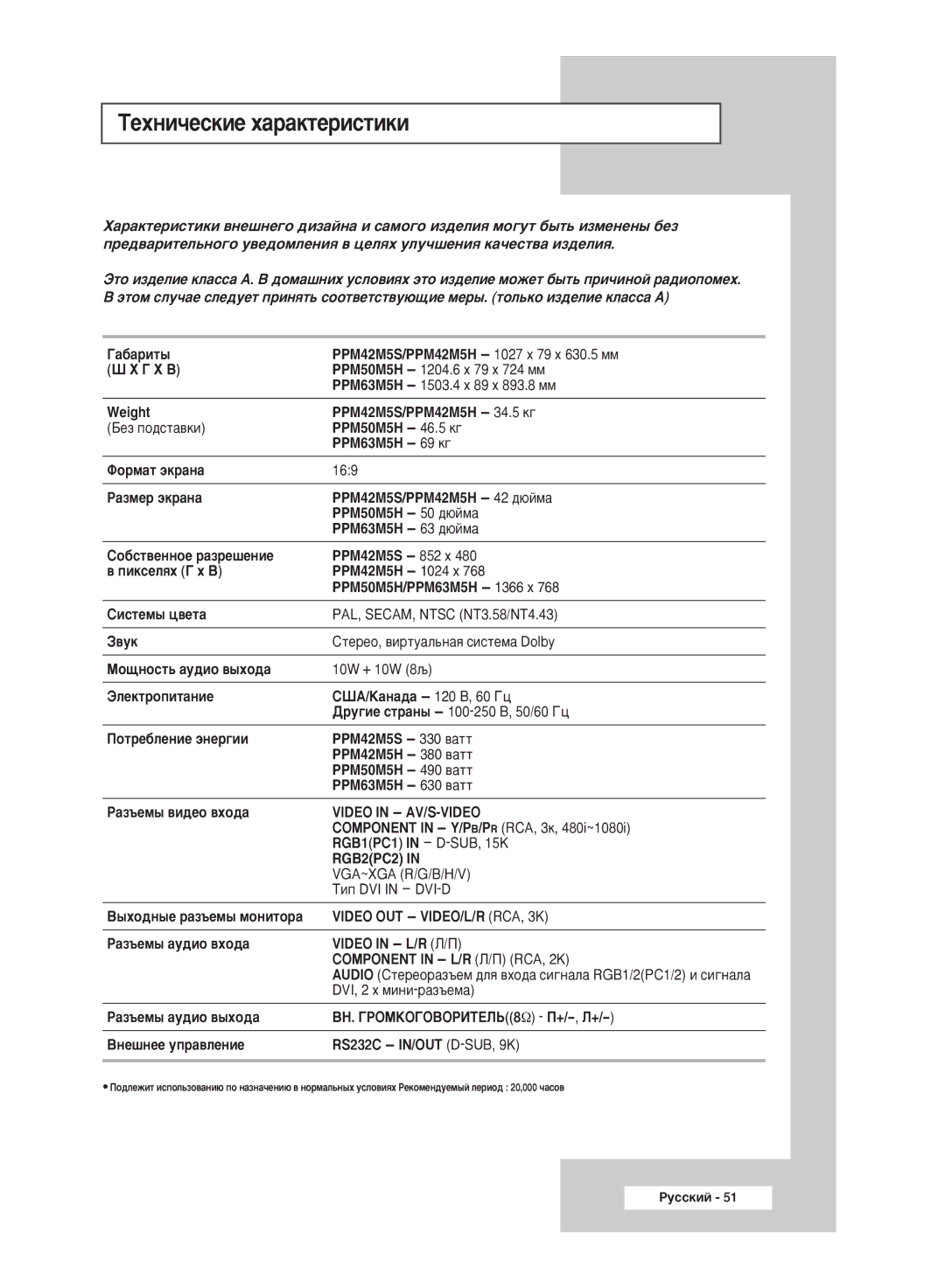 Samsung PPM50M5HSX/EDC manual ÍÂıÌË˜ÂÒÍËÂ ı‡‡ÍÚÂËÒÚËÍË 