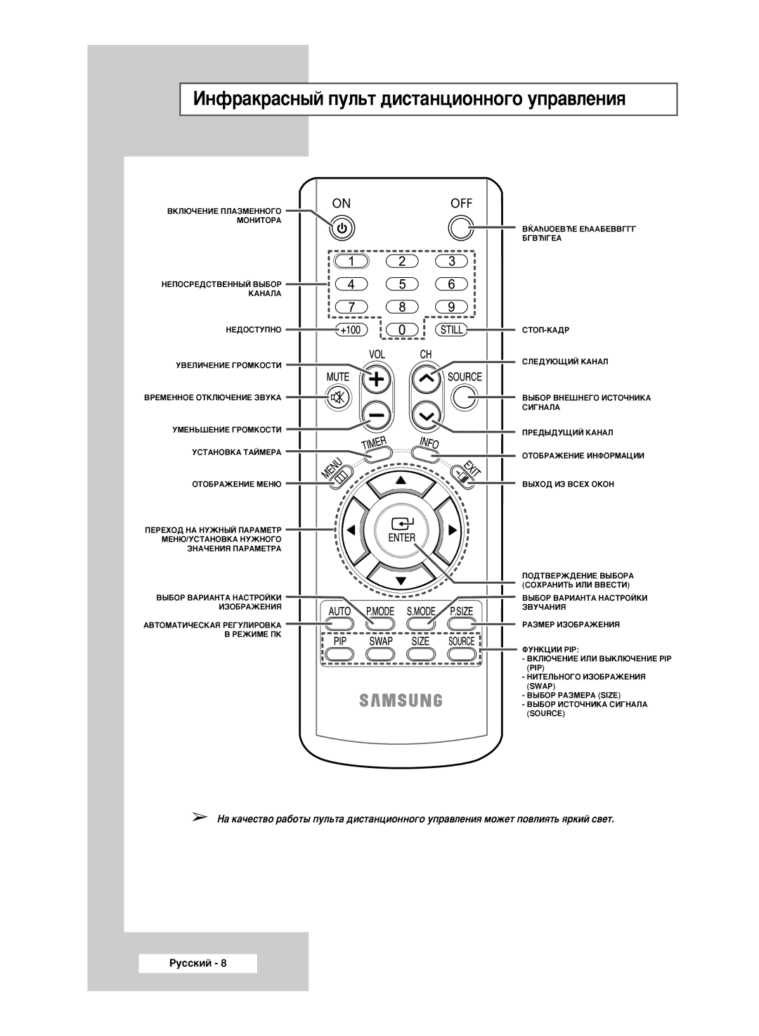 Samsung PPM50M5HSX/EDC manual ÀÌÙ‡Í‡ÒÌ˚È ÔÛÎ¸Ú ‰ËÒÚ‡ÌˆËÓÌÌÓ„Ó ÛÔ‡‚ÎÂÌËﬂ, Çõäãuoöçàö Eãäaåöççééé Åéçàiéeä 