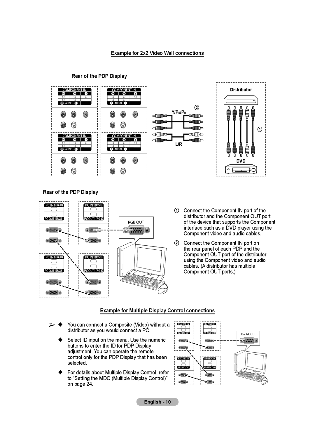 Samsung PPM50M7F, PPM63M7F manual Example for Multiple Display Control connections, Dvd 