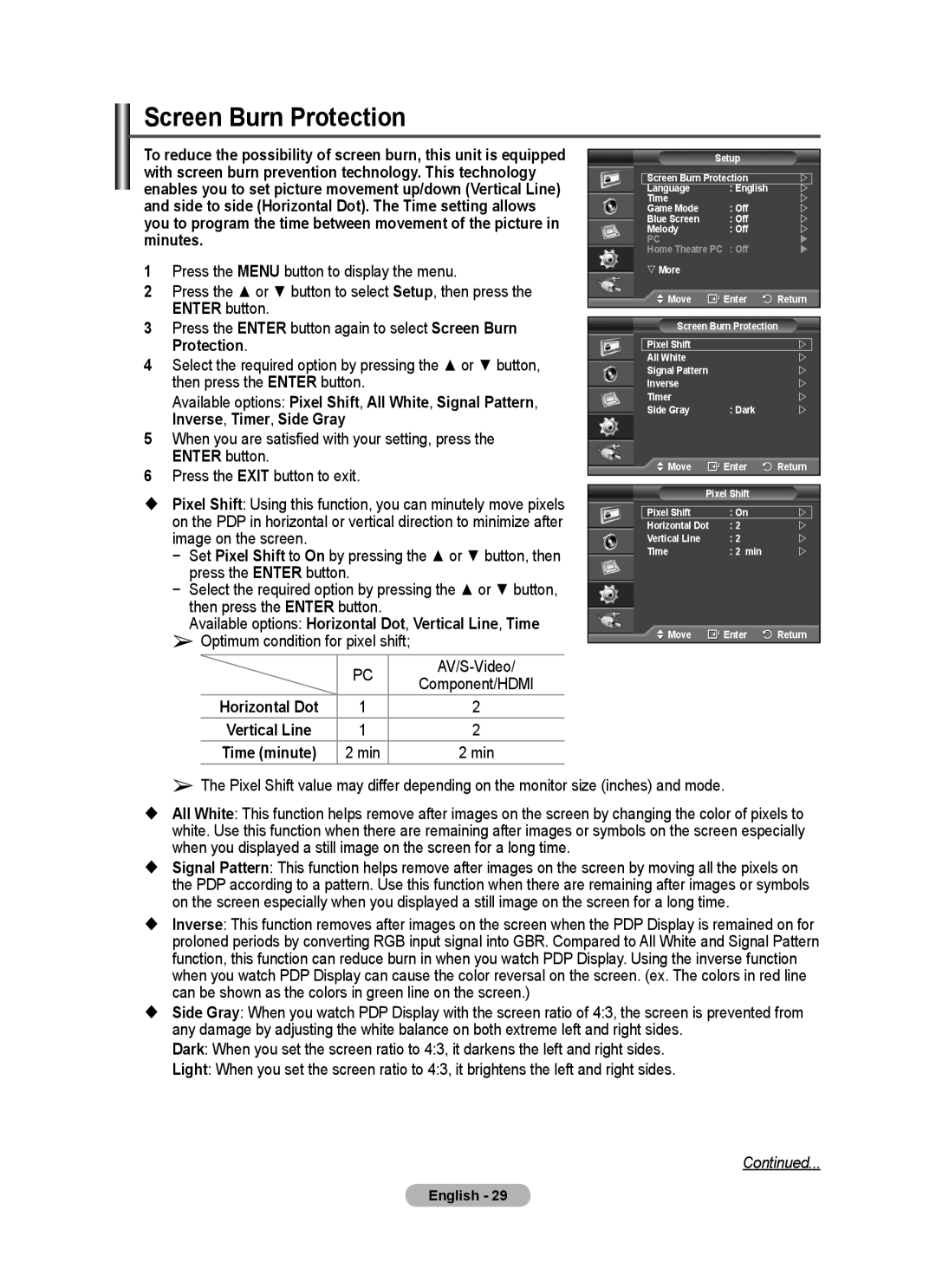 Samsung PPM63M7F, PPM50M7F manual Screen Burn Protection, AV/S-Video 