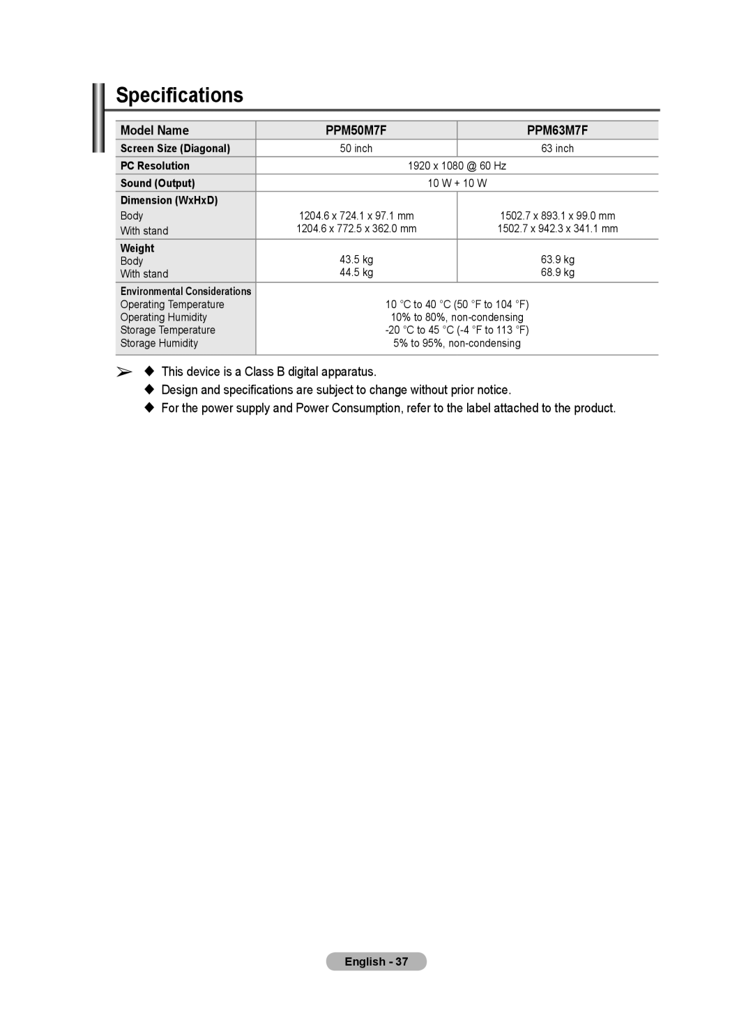 Samsung PPM63M7F, PPM50M7F manual Specifications, Model Name 