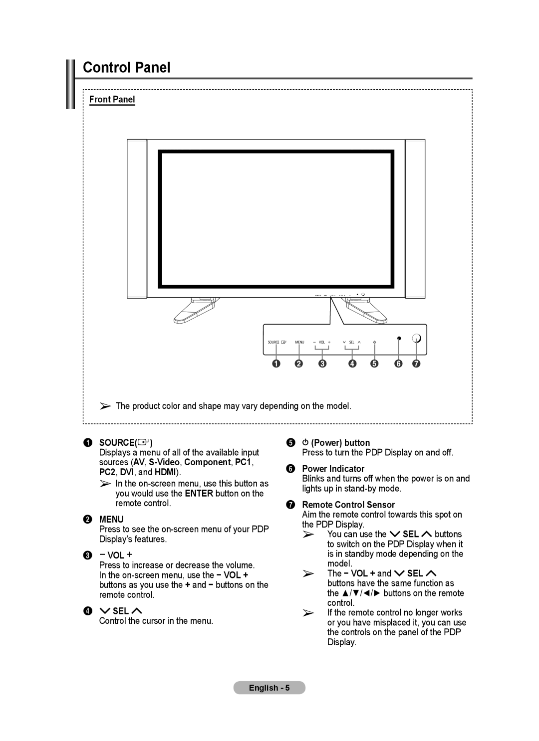 Samsung PPM63M7F, PPM50M7F manual Control Panel 