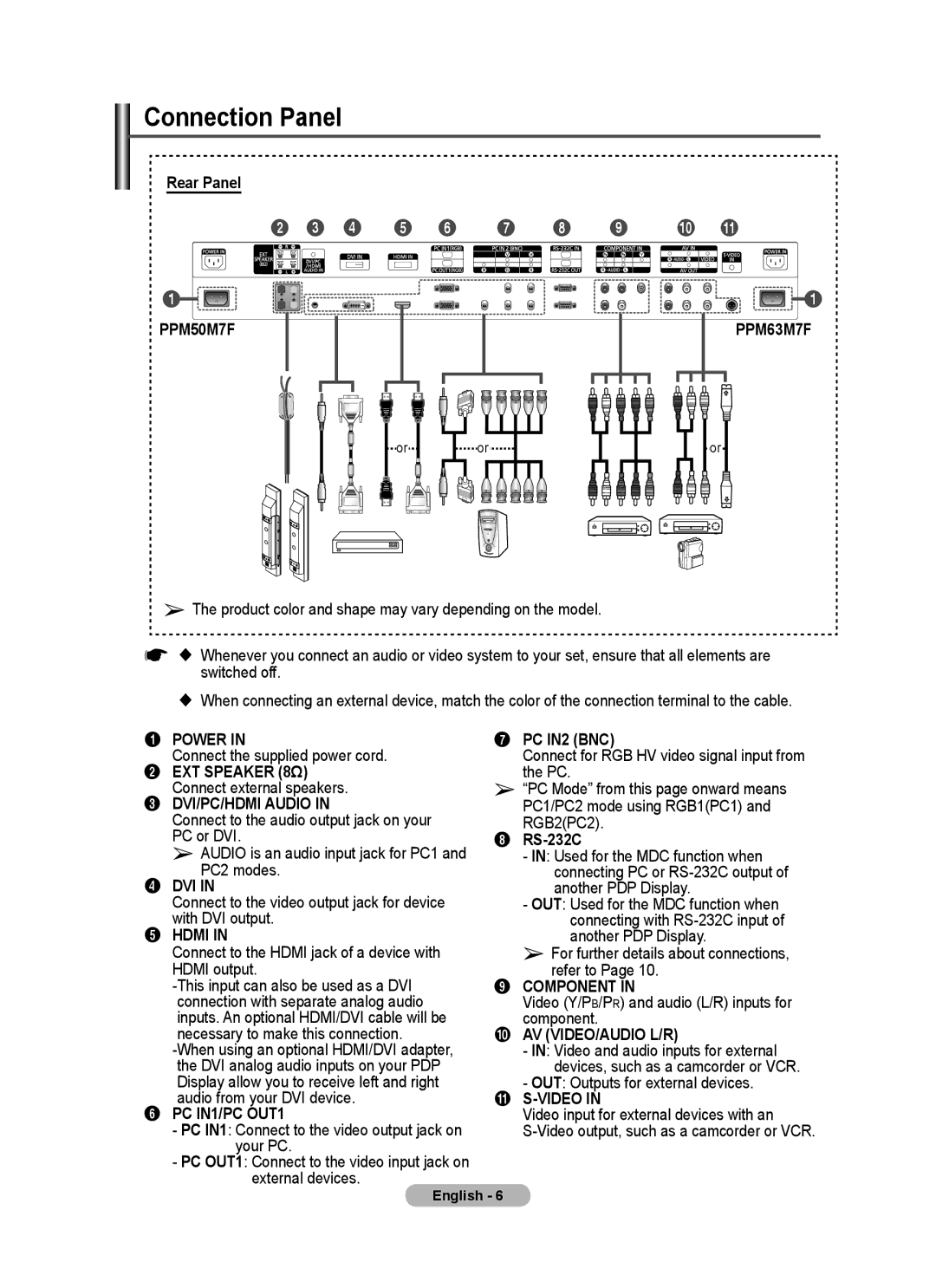 Samsung PPM50M7F, PPM63M7F manual Connection Panel, Rear Panel, PC IN2 BNC, RS-232C 