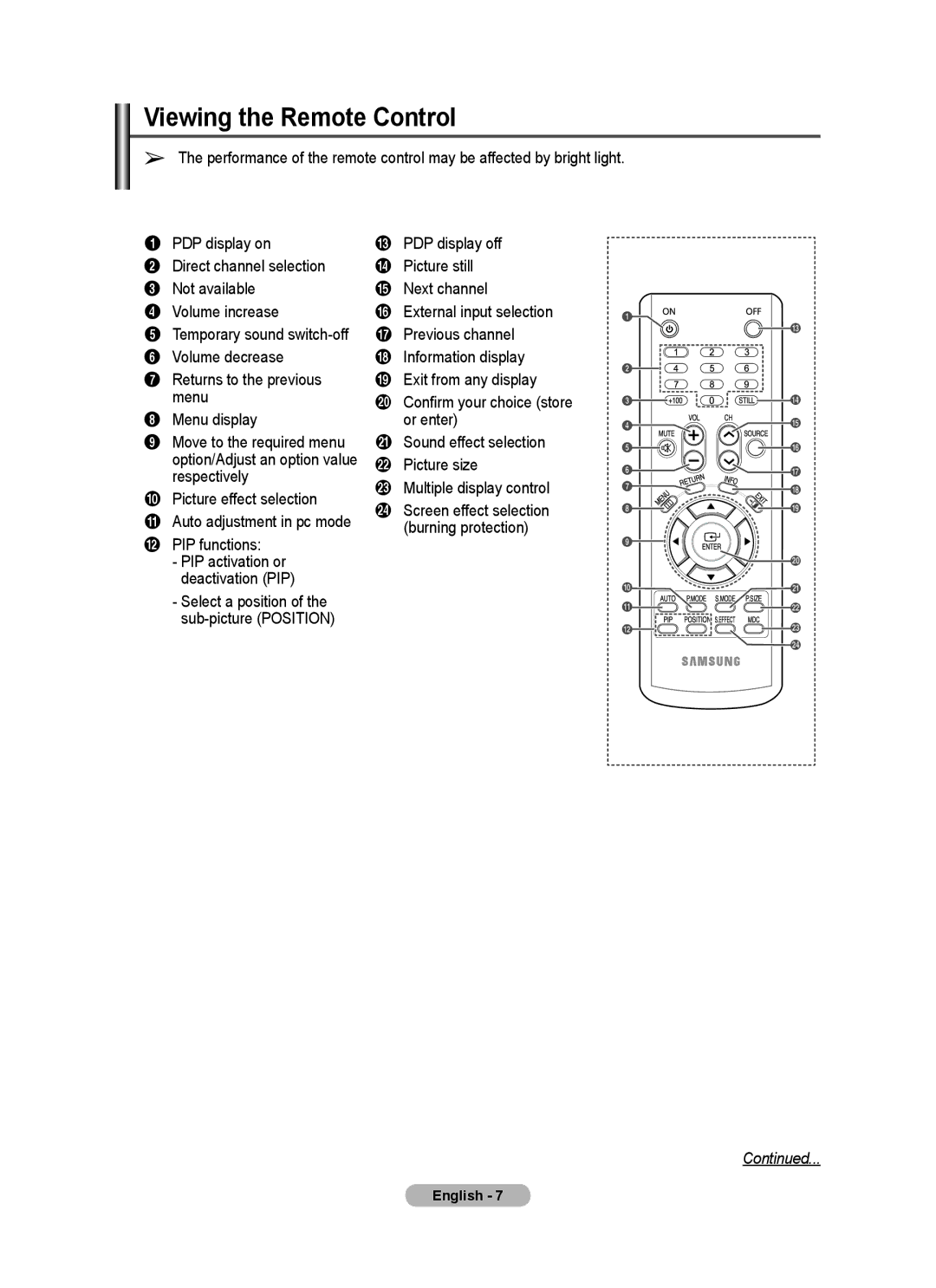 Samsung PPM63M7F, PPM50M7F manual Viewing the Remote Control 