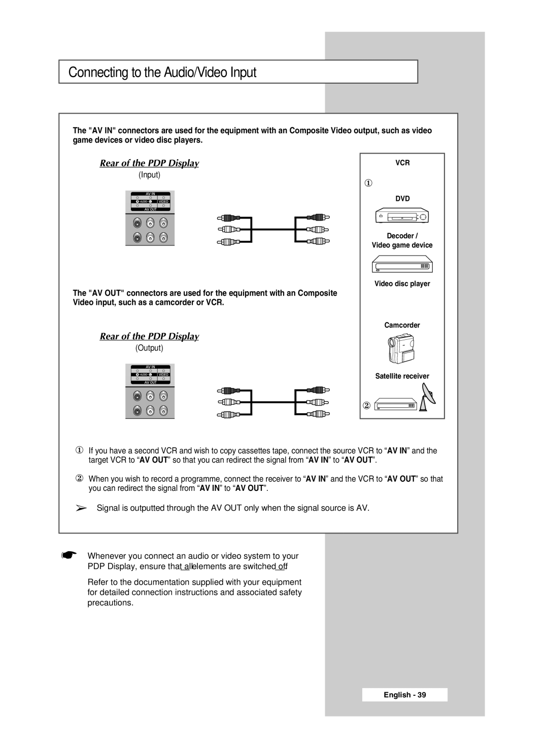 Samsung PPM50M7H manual Connecting to the Audio/Video Input, Rear of the PDP Display 