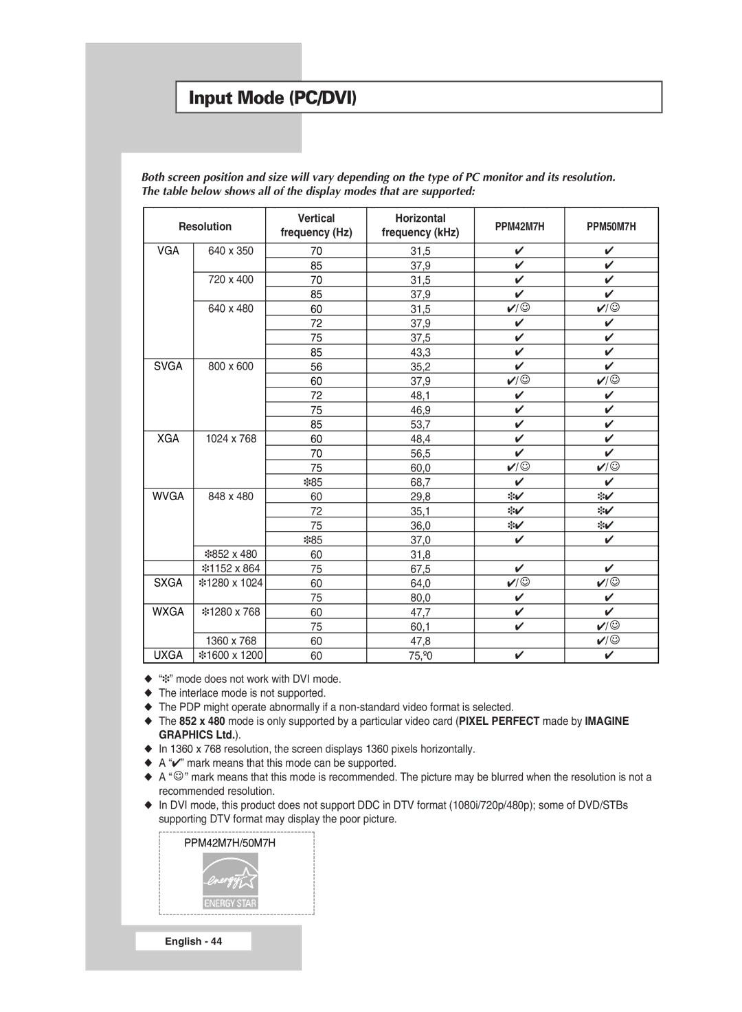 Samsung PPM50M7H manual Input Mode PC/DVI 