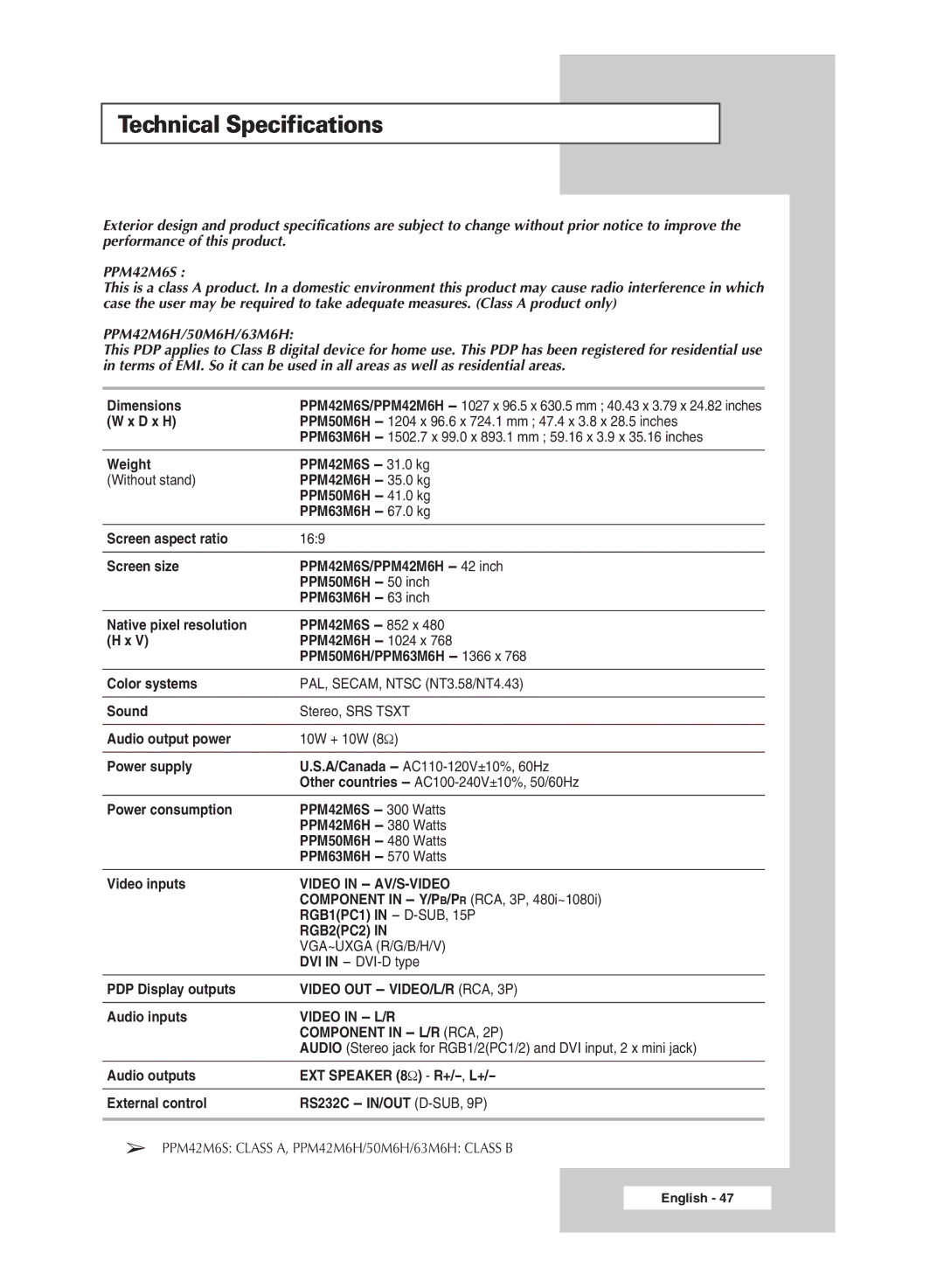 Samsung PPM63M6H manual Technical Specifications, Component in L/R RCA, 2P 