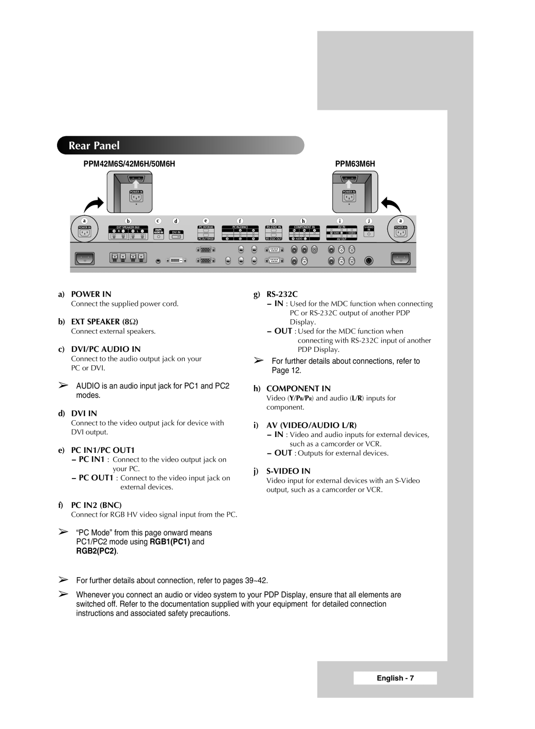 Samsung PPM63M6H manual Rear Panel 