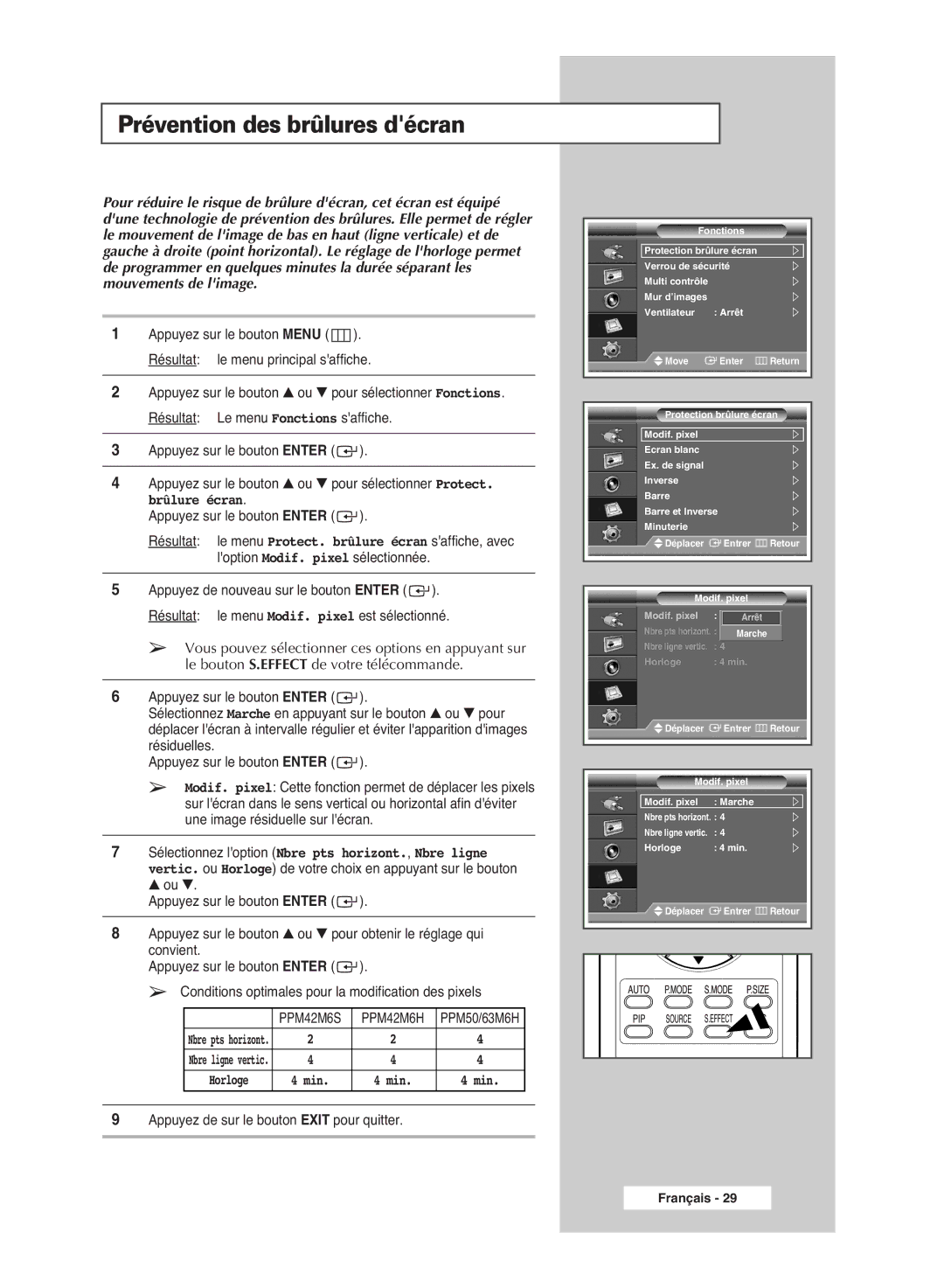 Samsung PPM50M6HSX/EDC, PPM63M6HSX/EDC, PPM42M6HSX/EDC manual Prévention des brûlures décran, Min 