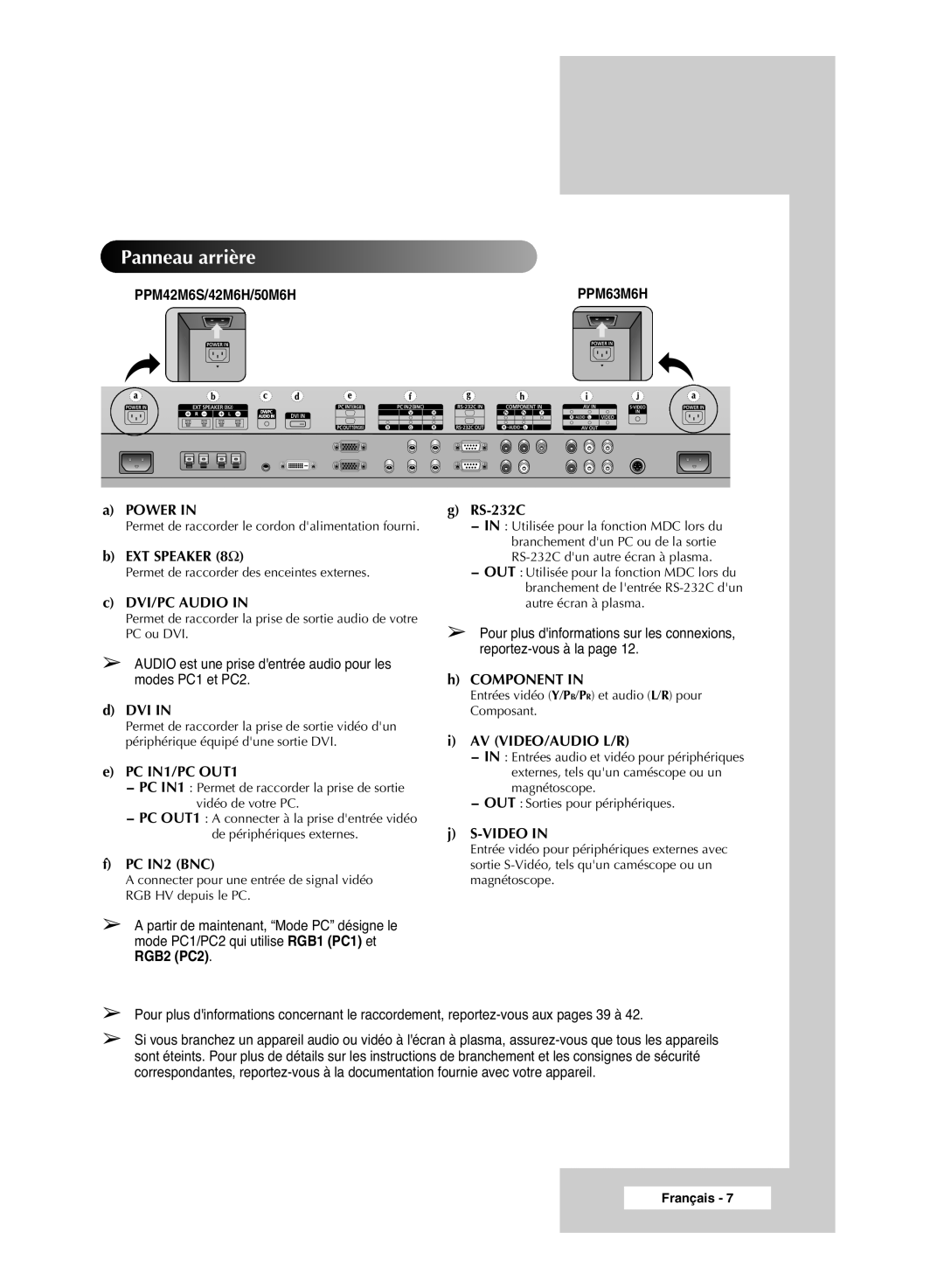 Samsung PPM42M6HSX/EDC, PPM63M6HSX/EDC manual Panneau arrière, Audio est une prise dentrée audio pour les modes PC1 et PC2 