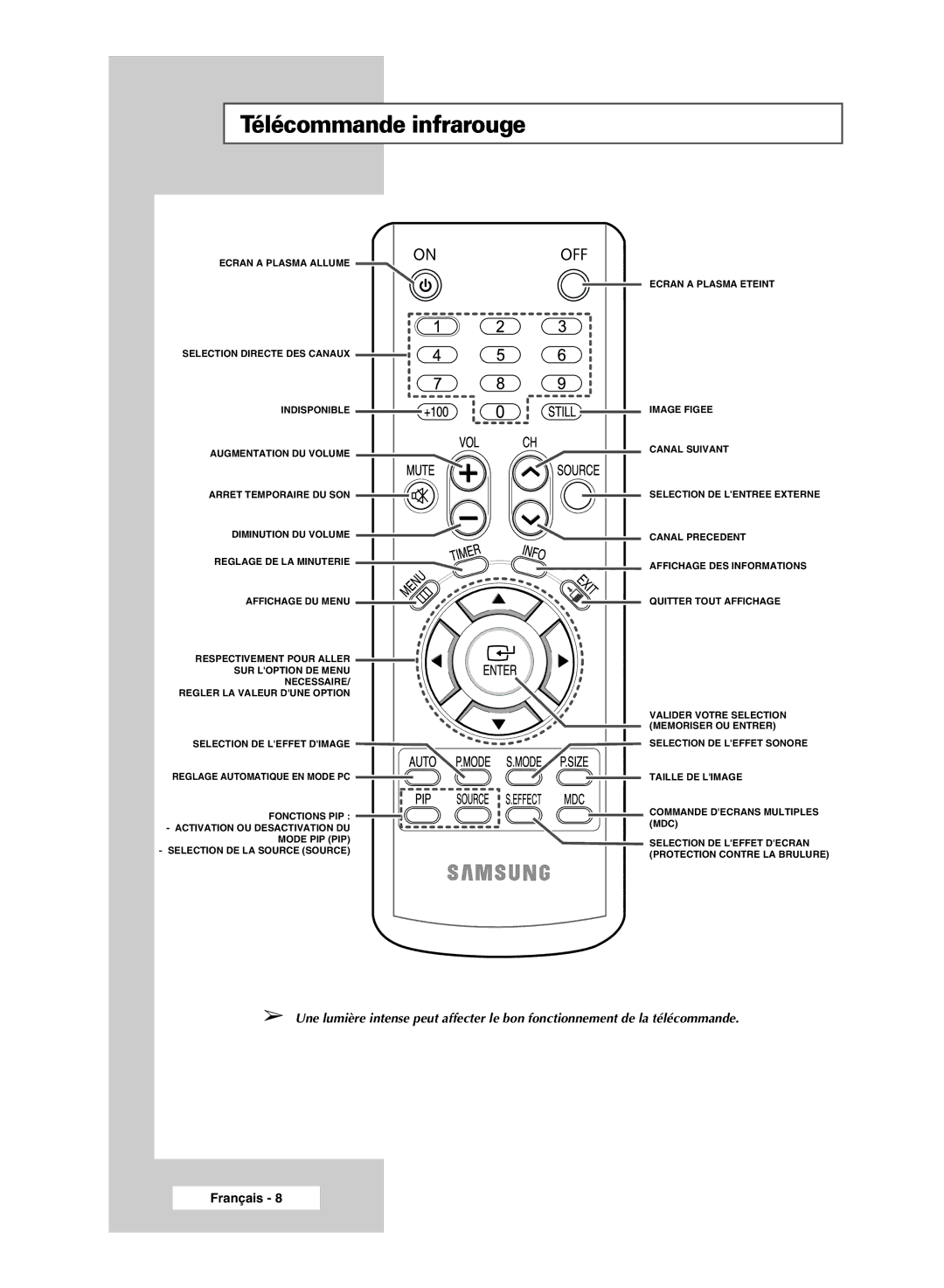 Samsung PPM50M6HSX/EDC, PPM63M6HSX/EDC, PPM42M6HSX/EDC manual Télécommande infrarouge 