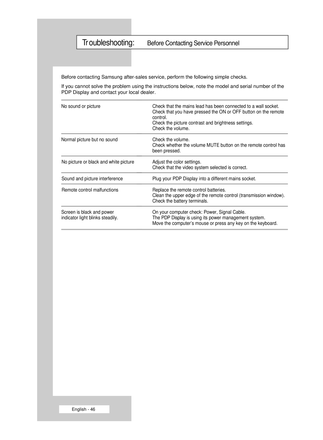 Samsung PPM42M6HSX/EDC, PPM63M6HSX/EDC, PPM50M6HSX/EDC manual Troubleshooting Before Contacting Service Personnel 