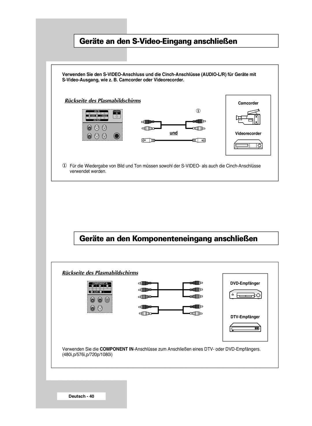 Samsung PPM42M6HSX/EDC manual Geräte an den S-Video-Eingang anschließen, Geräte an den Komponenteneingang anschließen, Und 