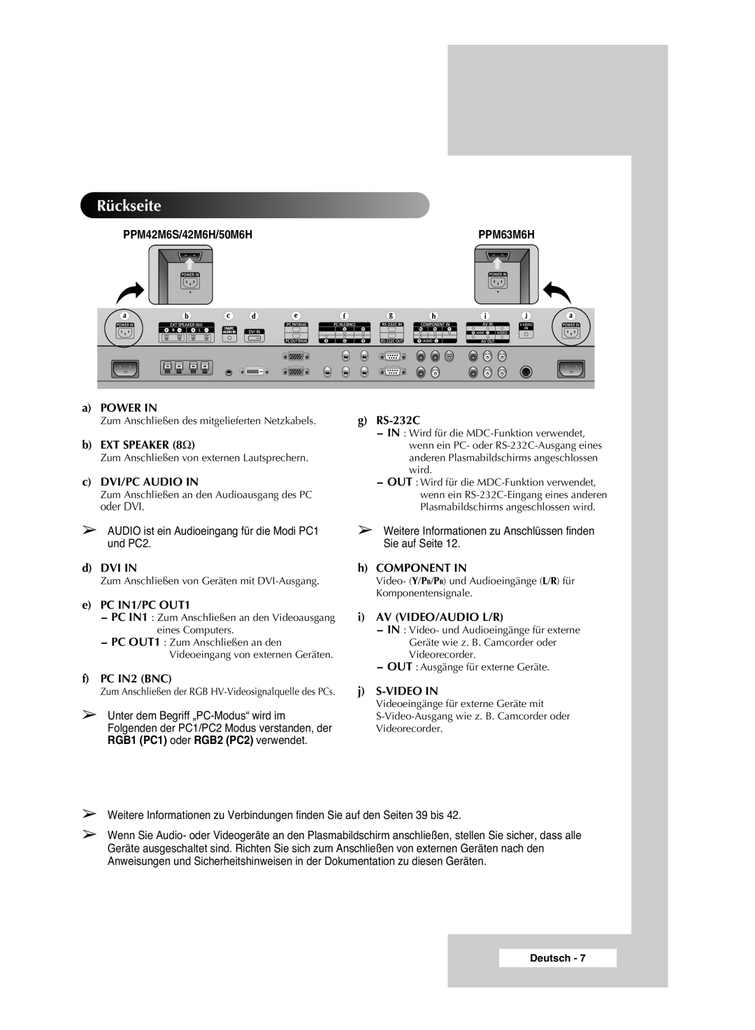 Samsung PPM42M6HSX/EDC, PPM63M6HSX/EDC, PPM50M6HSX/EDC manual Rückseite 