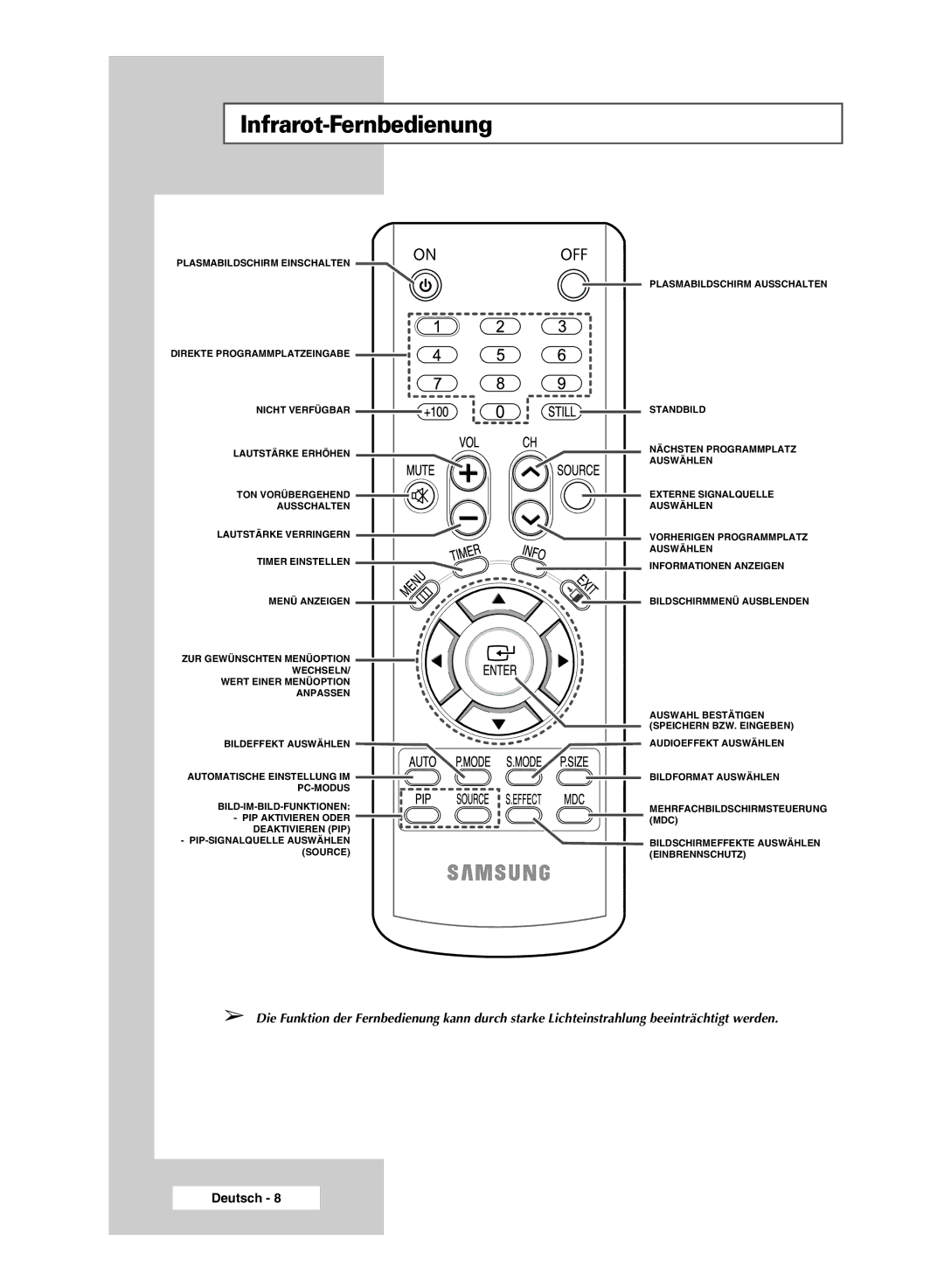 Samsung PPM50M6HSX/EDC, PPM63M6HSX/EDC, PPM42M6HSX/EDC manual Infrarot-Fernbedienung 