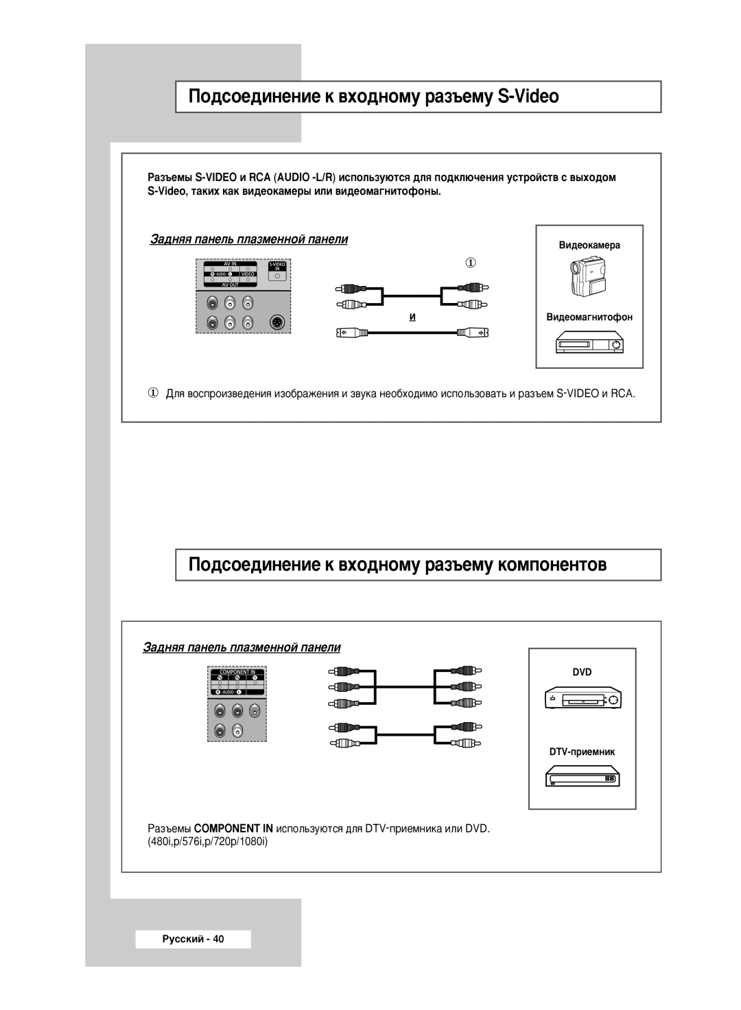 Samsung PPM42M6HSX/EDC manual ÈÓ‰ÒÓÂ‰ËÌÂÌËÂ Í ‚ıÓ‰ÌÓÏÛ ‡Á˙ÂÏÛ S-Video, ÈÓ‰ÒÓÂ‰ËÌÂÌËÂ Í ‚ıÓ‰ÌÓÏÛ ‡Á˙ÂÏÛ ÍÓÏÔÓÌÂÌÚÓ‚ 