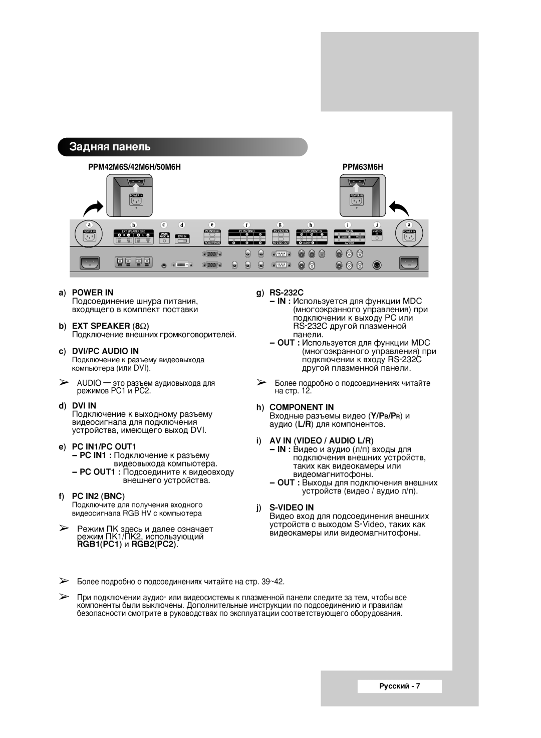 Samsung PPM42M6HSX/EDC PPM42M6S/42M6H/50M6H, Power, EXT Speaker 8Ω, DVI/PC Audio, Dvi, PC IN1/PC OUT1, PC IN2 BNC, RS-232C 