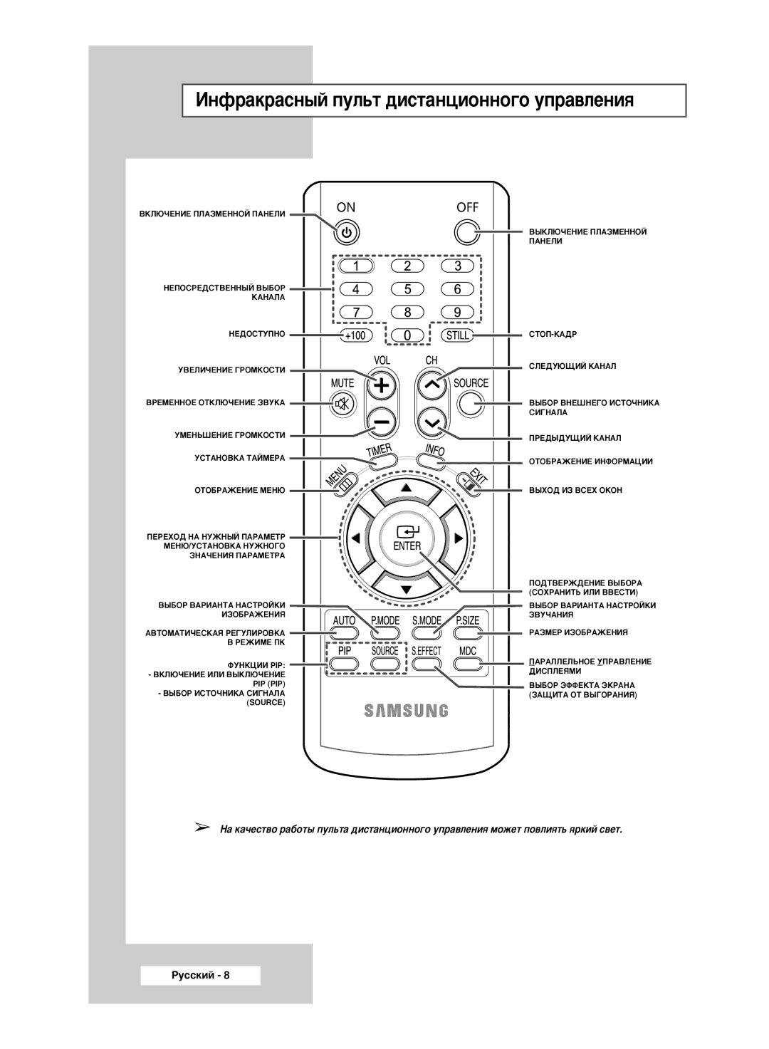 Samsung PPM50M6HSX/EDC, PPM63M6HSX/EDC, PPM42M6HSX/EDC manual ÀÌÙ‡Í‡ÒÌ˚È ÔÛÎ¸Ú ‰ËÒÚ‡ÌˆËÓÌÌÓ„Ó ÛÔ‡‚ÎÂÌËﬂ, Pip Pip 