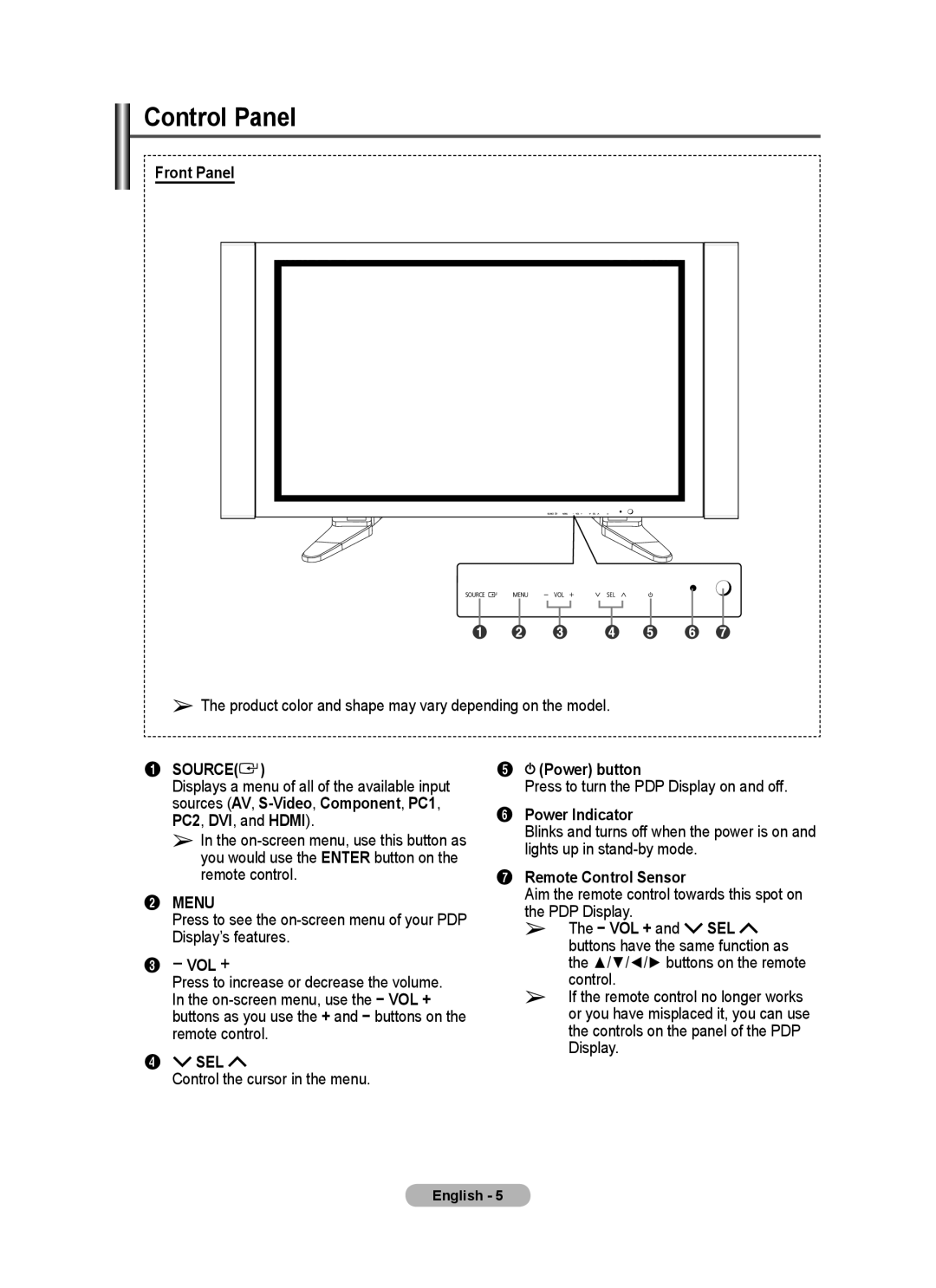 Samsung PPM63M7FB manual Control Panel 