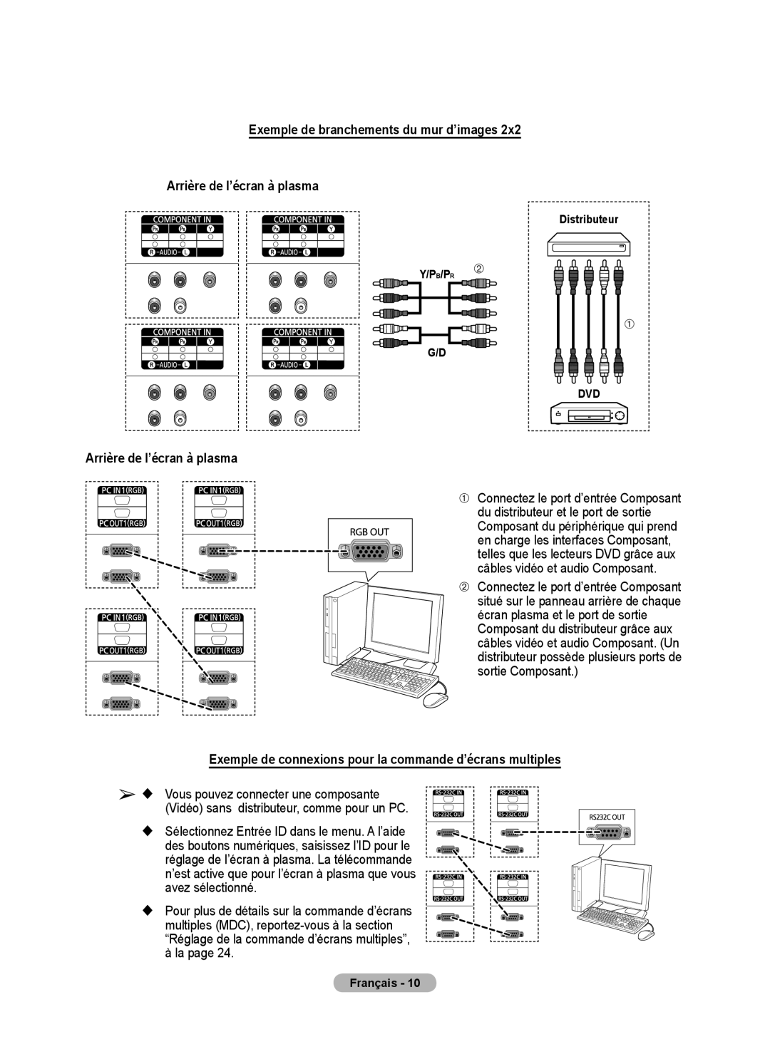 Samsung PPM63M7FSX/EDC manual Exemple de connexions pour la commande d’écrans multiples 