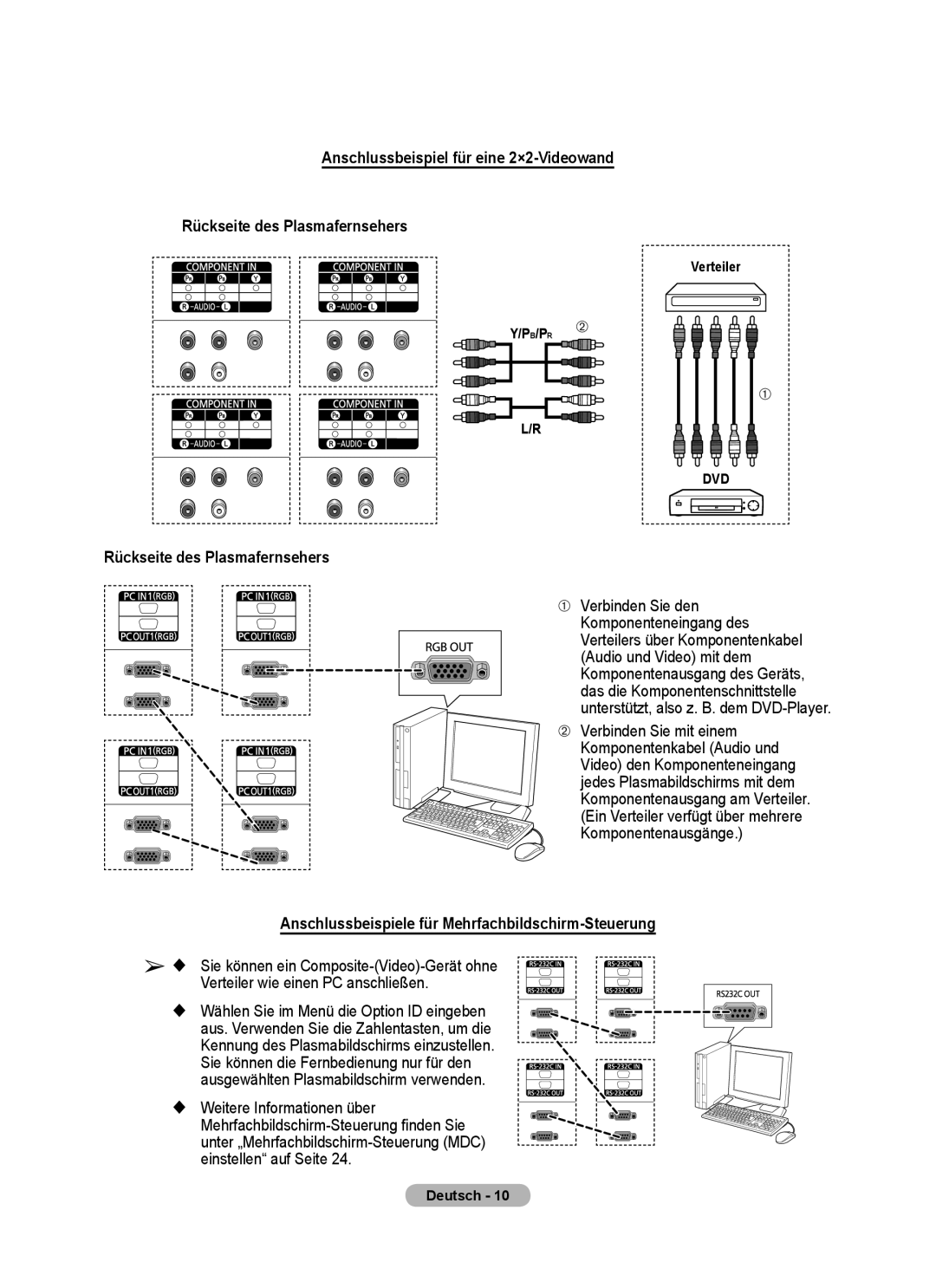 Samsung PPM63M7FSX/EDC manual Anschlussbeispiele für Mehrfachbildschirm-Steuerung 