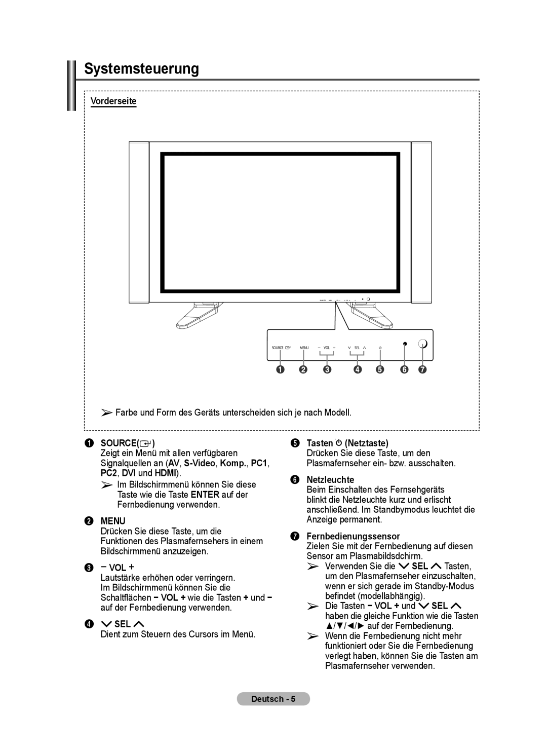 Samsung PPM63M7FSX/EDC manual Systemsteuerung 