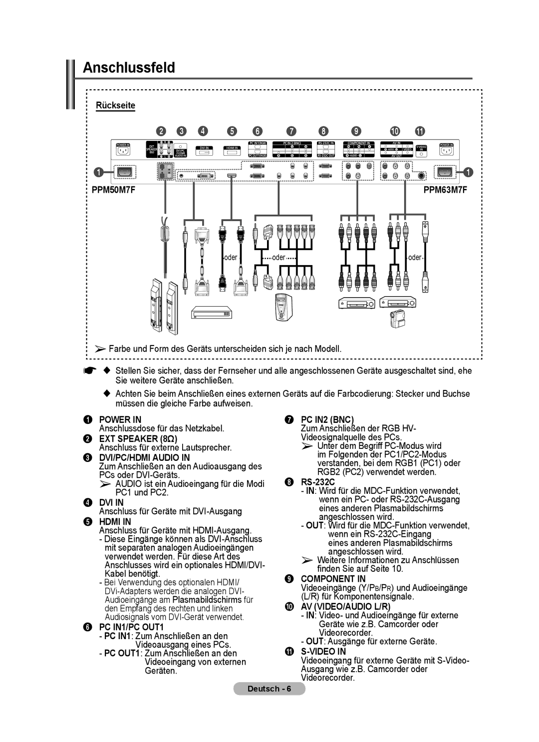 Samsung PPM63M7FSX/EDC manual Anschlussfeld, Rückseite, PC IN2 BNC, RS-232C 