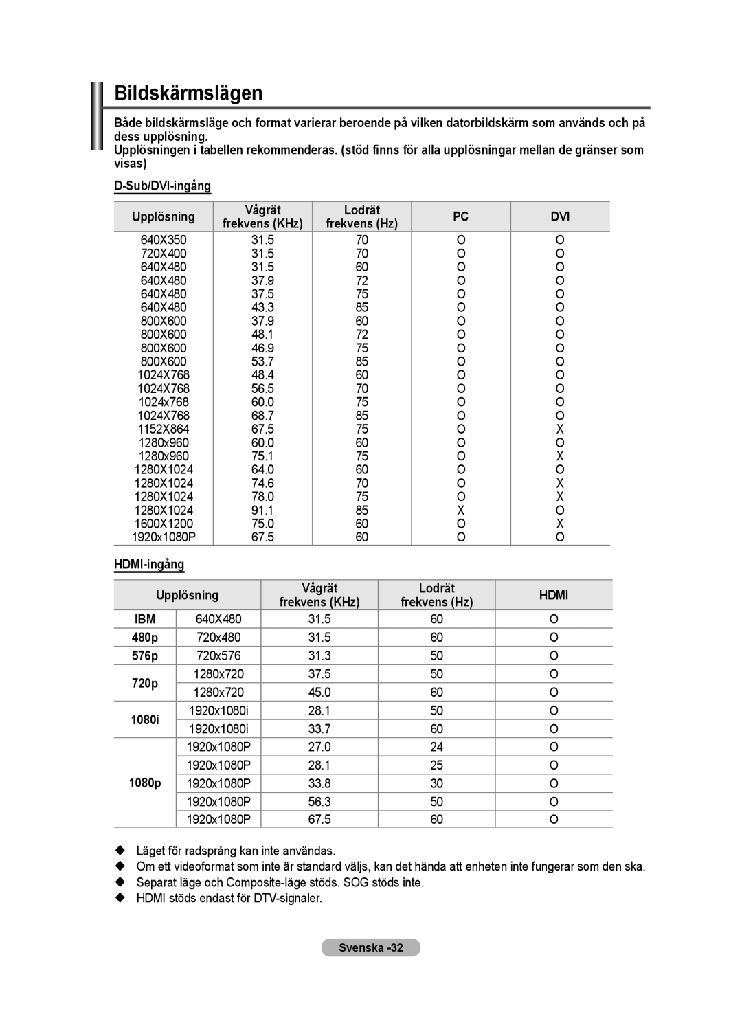 Samsung PPM63M7FSX/EDC manual Bildskärmslägen, Upplösning, 1080p,  Läget för radsprång kan inte användas 