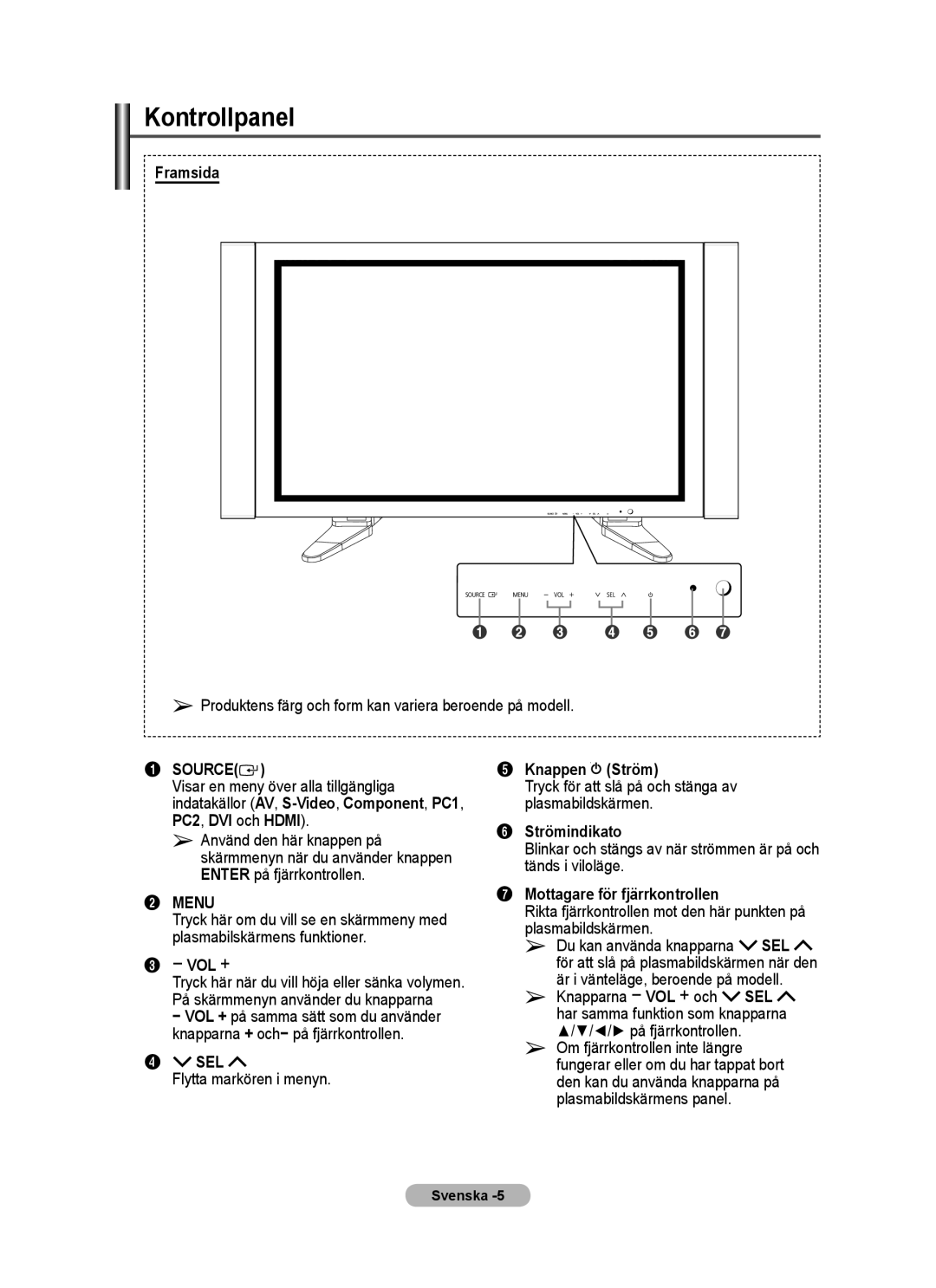 Samsung PPM63M7FSX/EDC manual Kontrollpanel 