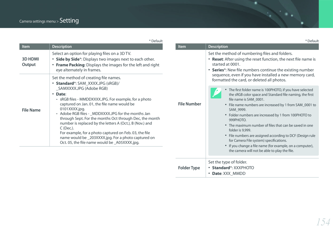 Samsung EV-NX300ZBFUDK Camera settings menu Setting, Description, Side by Side* Displays two images next to each other 