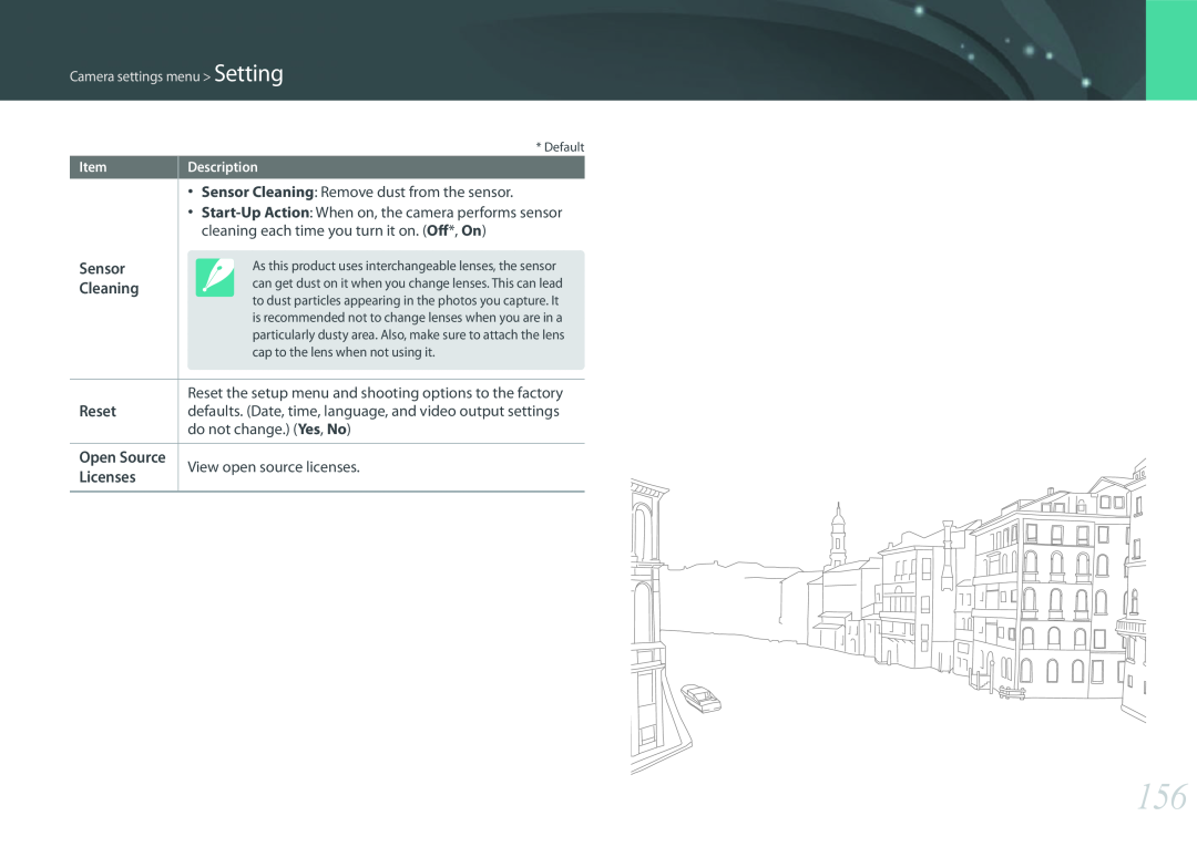 Samsung PRO4775 Camera settings menu Setting, Description, Reset the setup menu and shooting options to the factory 