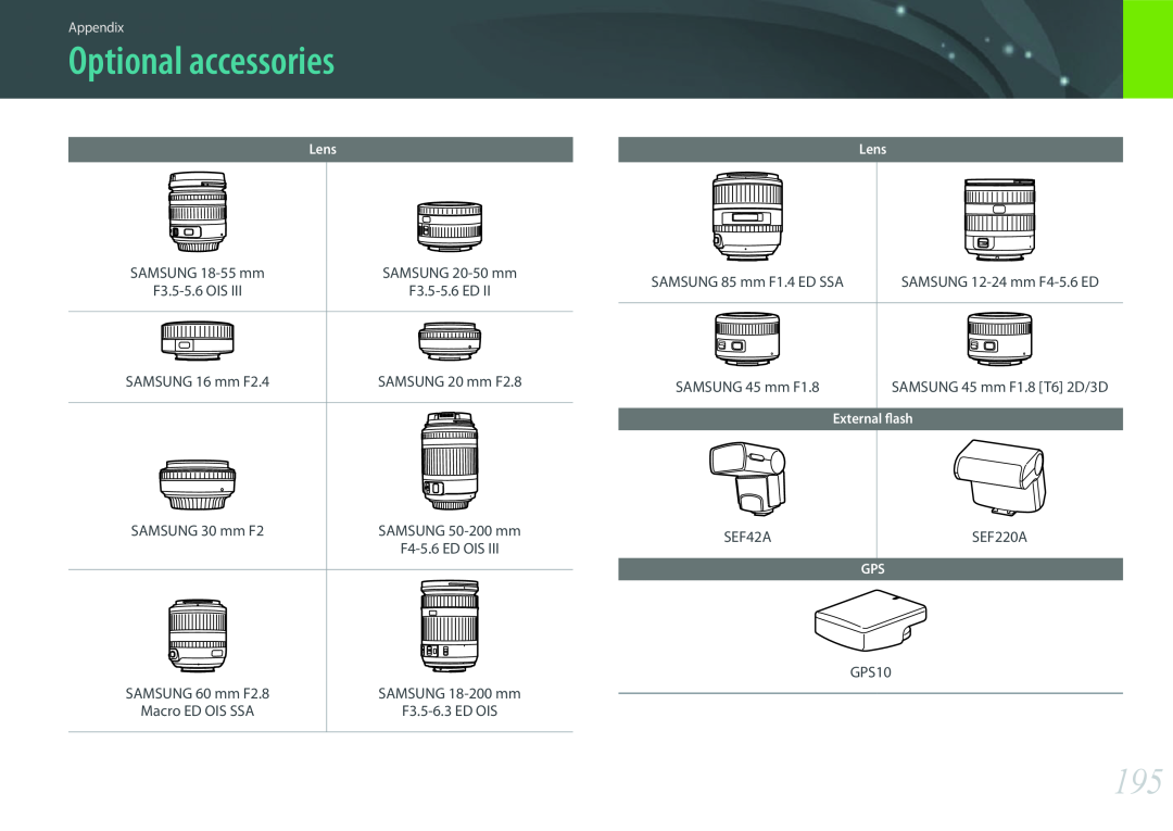 Samsung PRO4782, PRO4775, PRO4768, EV-NX300ZBFUDK user manual Optional accessories, Appendix, Lens, External flash 