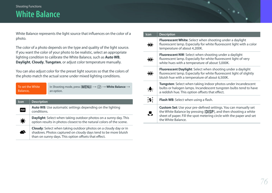 Samsung PRO4775, PRO4782, PRO4768, EV-NX300ZBFUDK White Balance, Shooting Functions, To set the White, Icon Description 