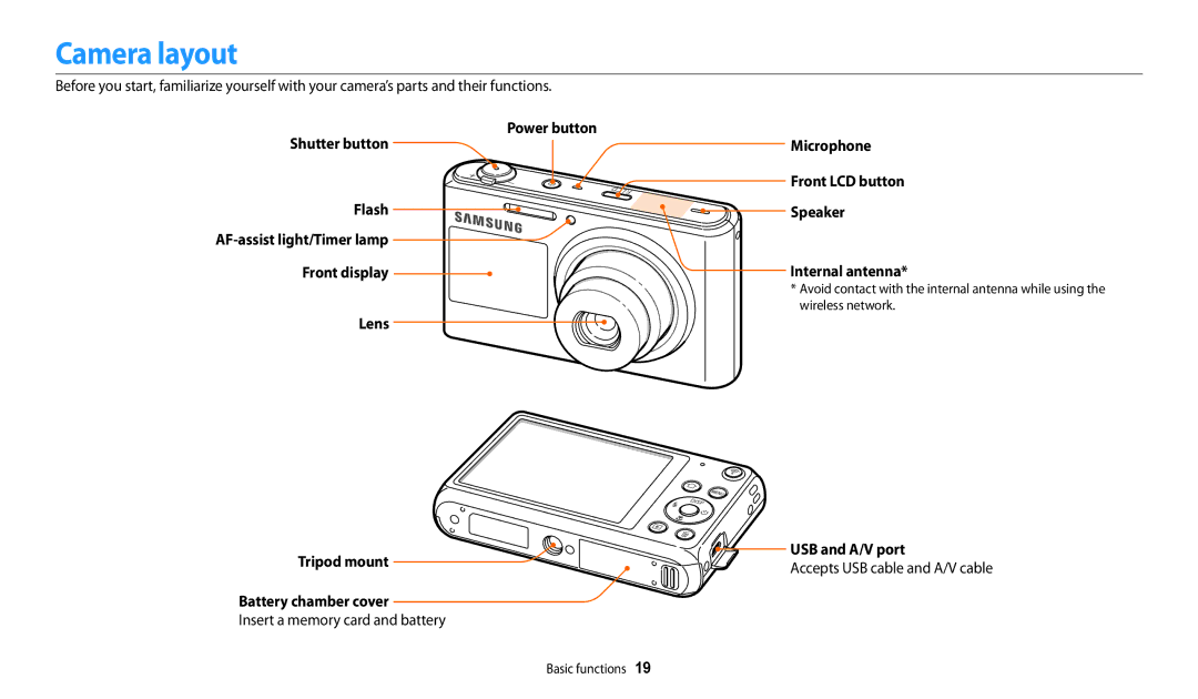 Samsung PRO4873 Camera layout, Insert a memory card and battery, Microphone Front LCD button Speaker Internal antenna 