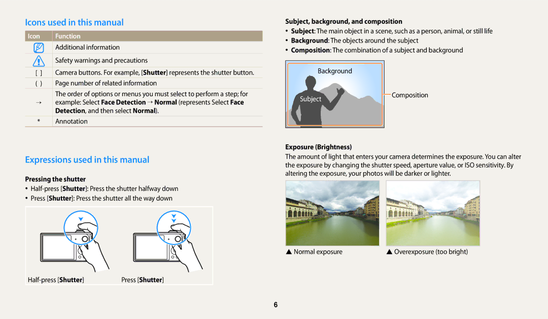 Samsung PRO4859 Icons used in this manual, Expressions used in this manual, Pressing the shutter, Exposure Brightness 