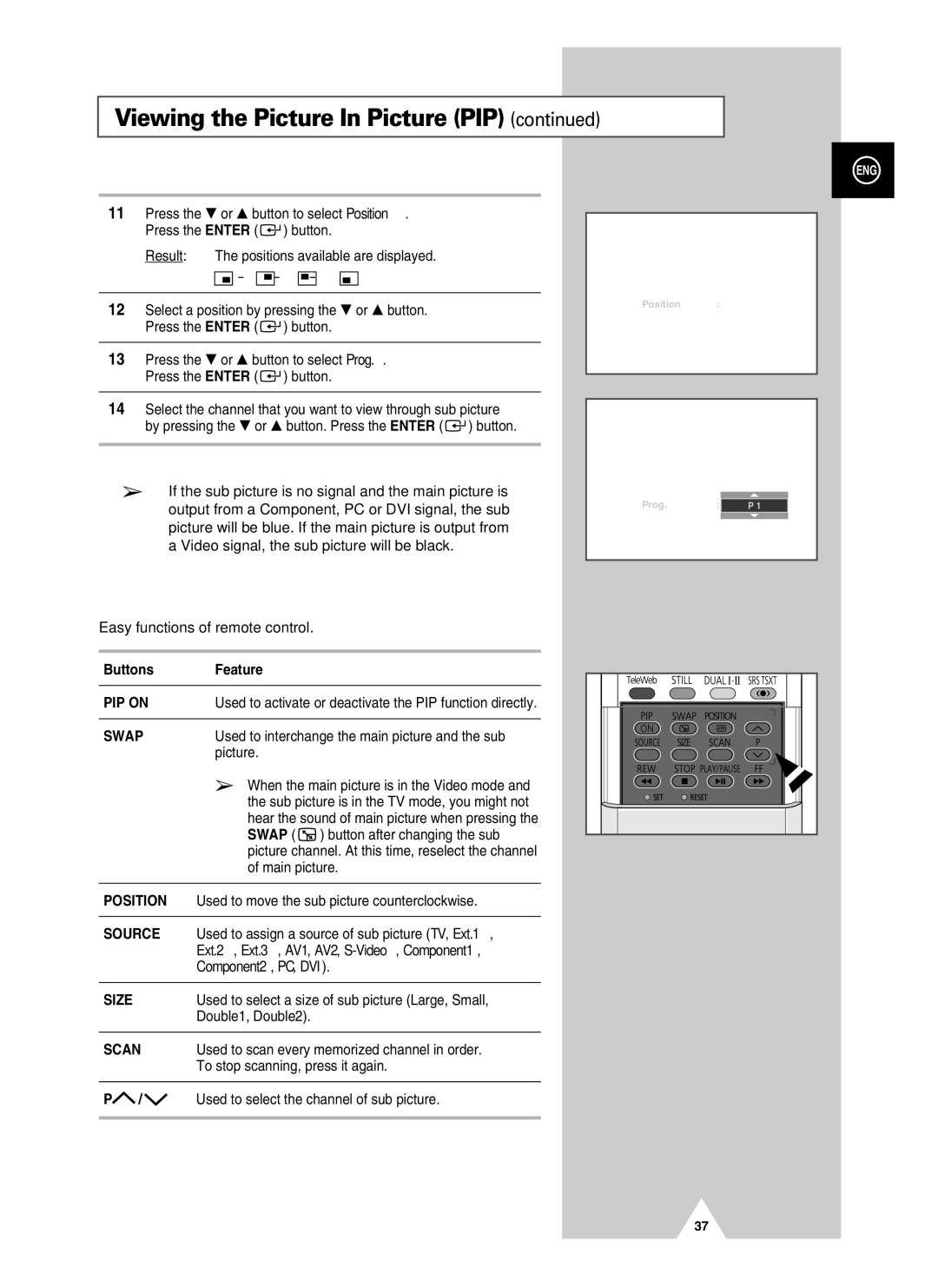 Samsung PS-37S4A manual Easy functions of remote control, Ext.2, Ext.3, AV1, AV2, S-Video,Component1, Component2, PC, DVI 