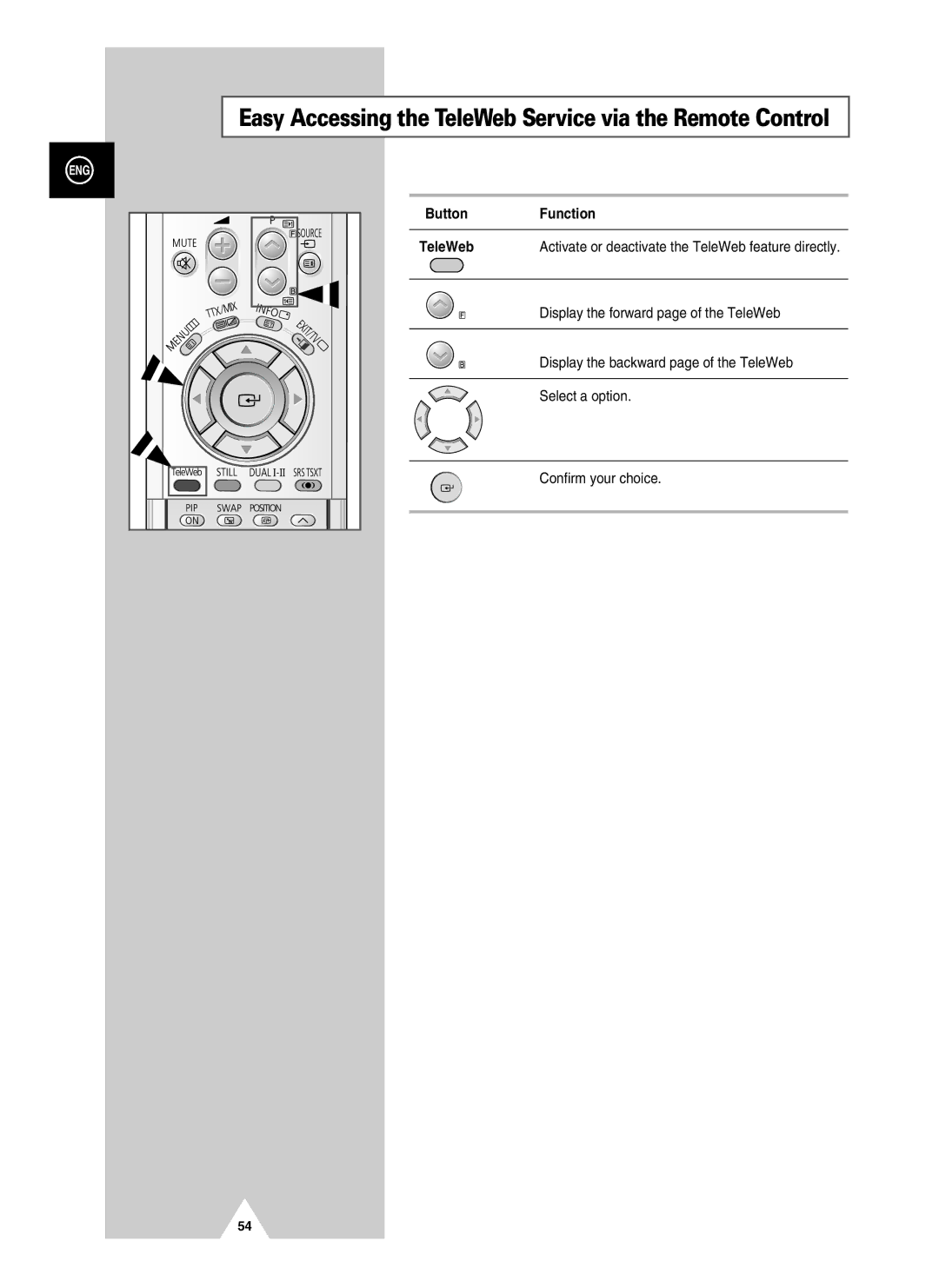 Samsung PS-37S4A manual Easy Accessing the TeleWeb Service via the Remote Control, Button Function TeleWeb 