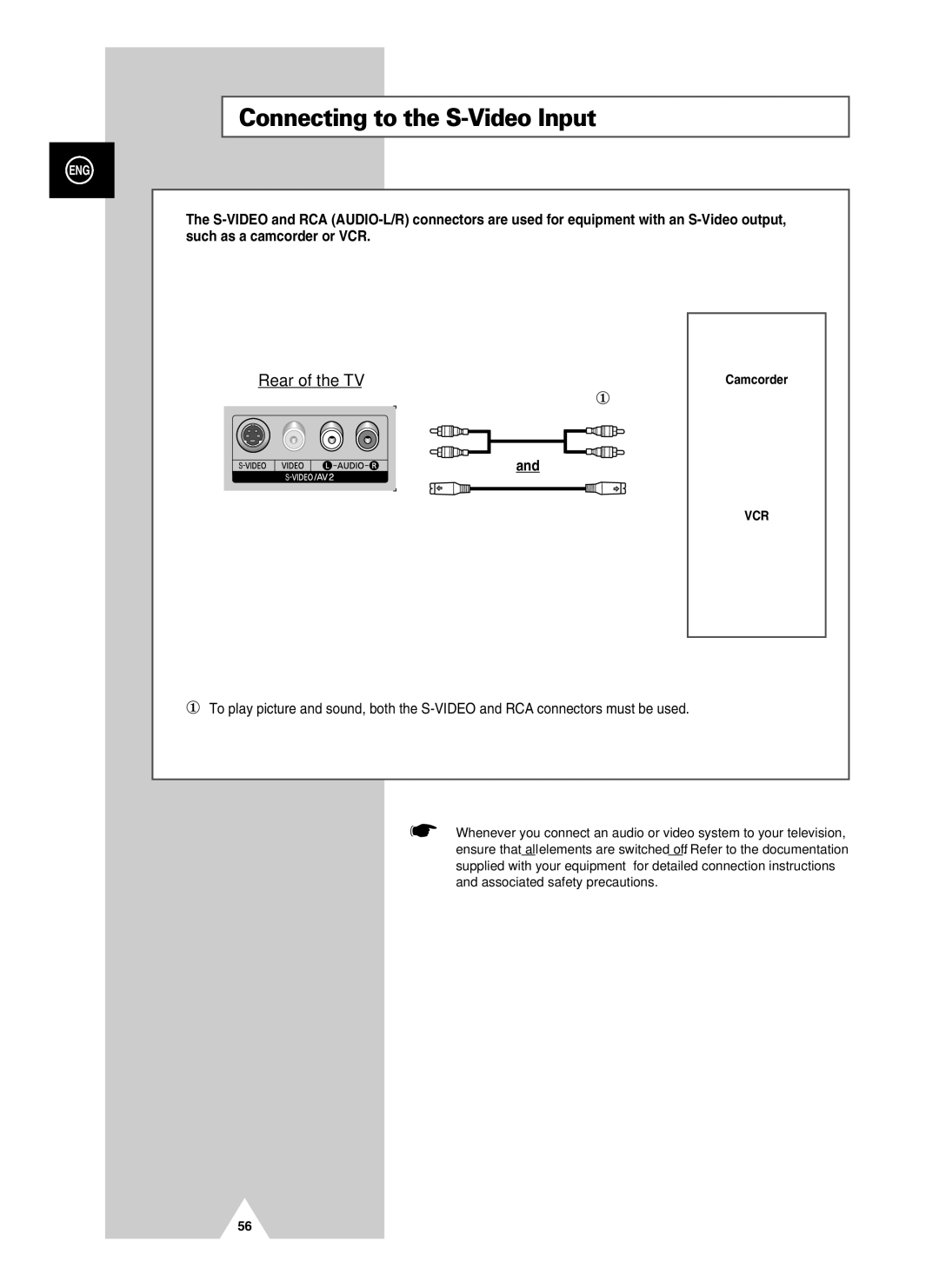 Samsung PS-37S4A manual Connecting to the S-Video Input, Rear of the TV 