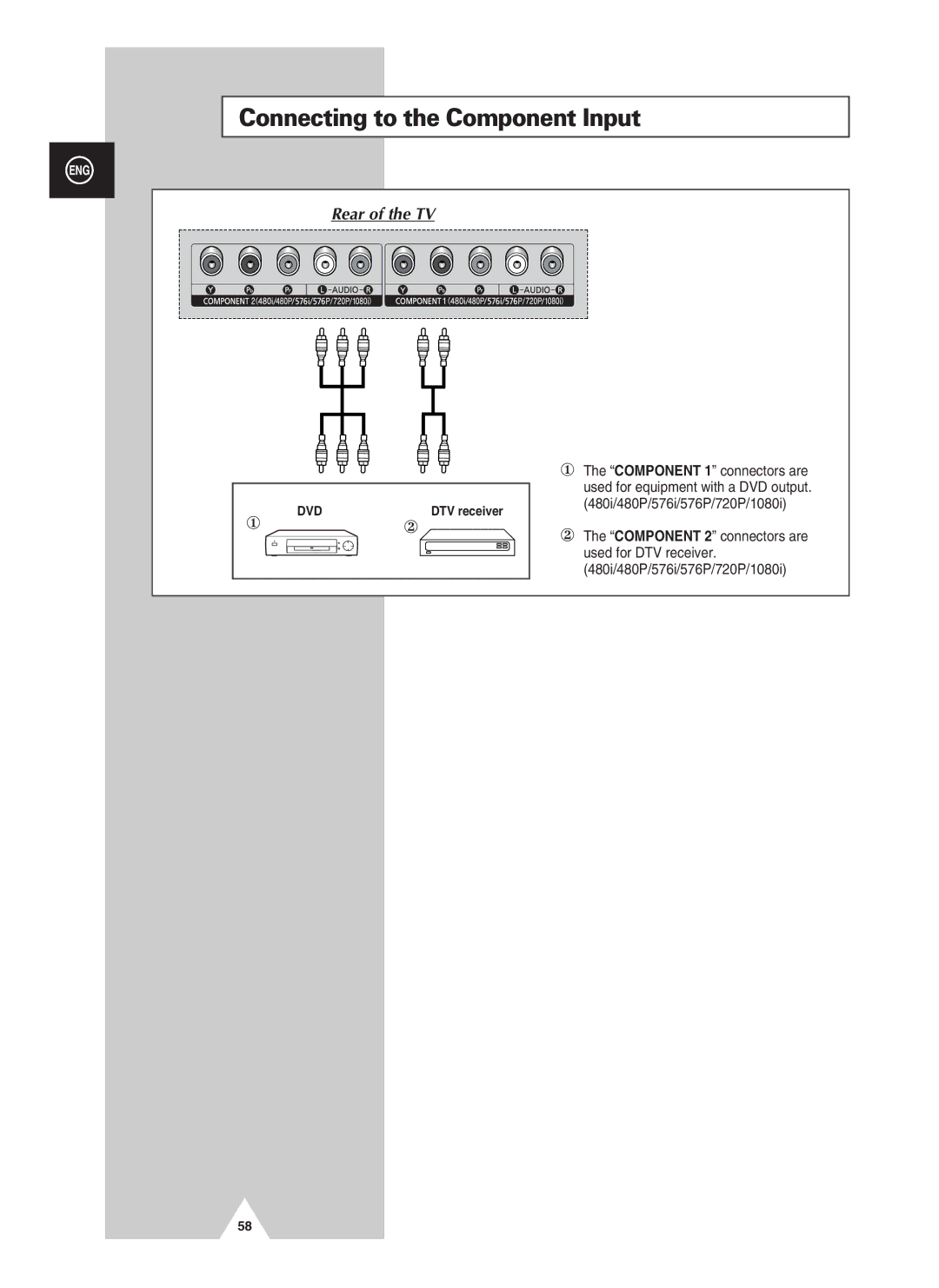 Samsung PS-37S4A manual Connecting to the Component Input 