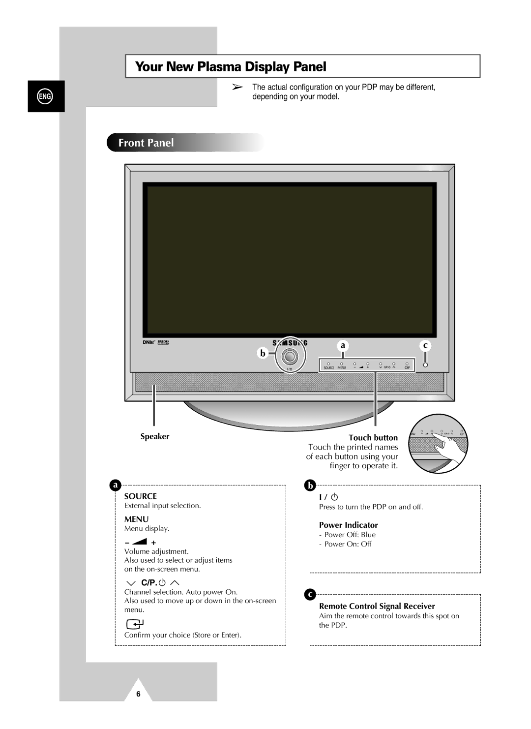 Samsung PS-37S4A Your New Plasma Display Panel, Actual configuration on your PDP may be different, Depending on your model 