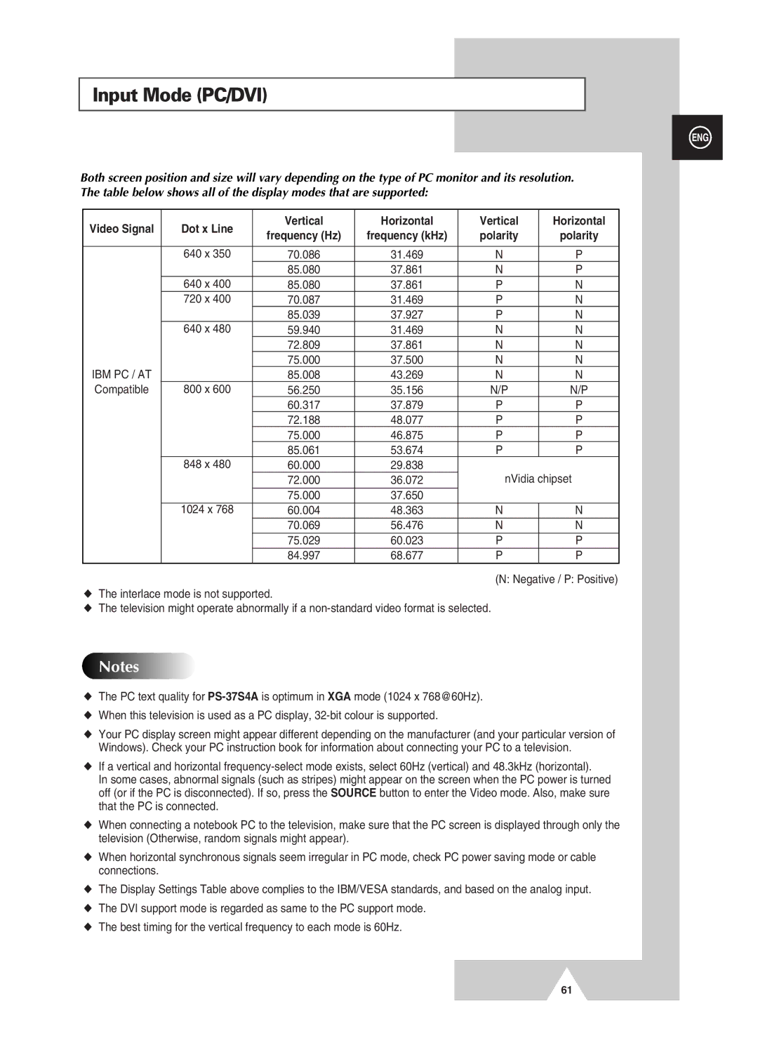 Samsung PS-37S4A manual Input Mode PC/DVI, Video Signal Dot x Line Vertical Horizontal, NVidia chipset 