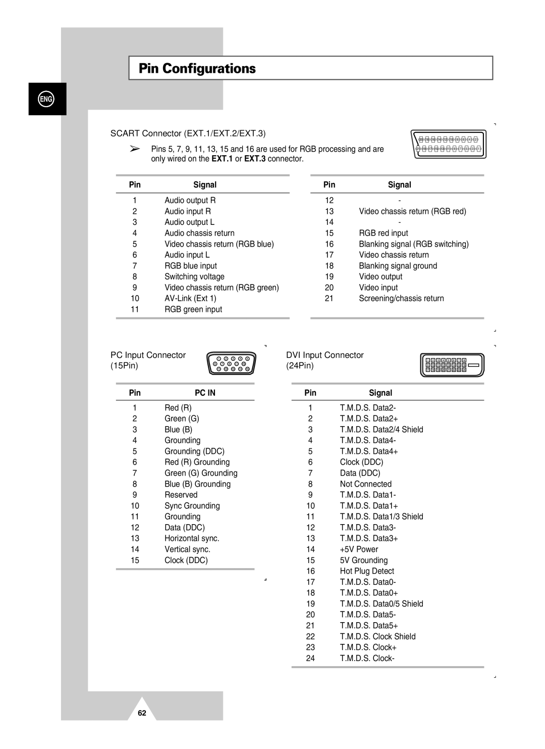 Samsung PS-37S4A manual Pin Configurations 