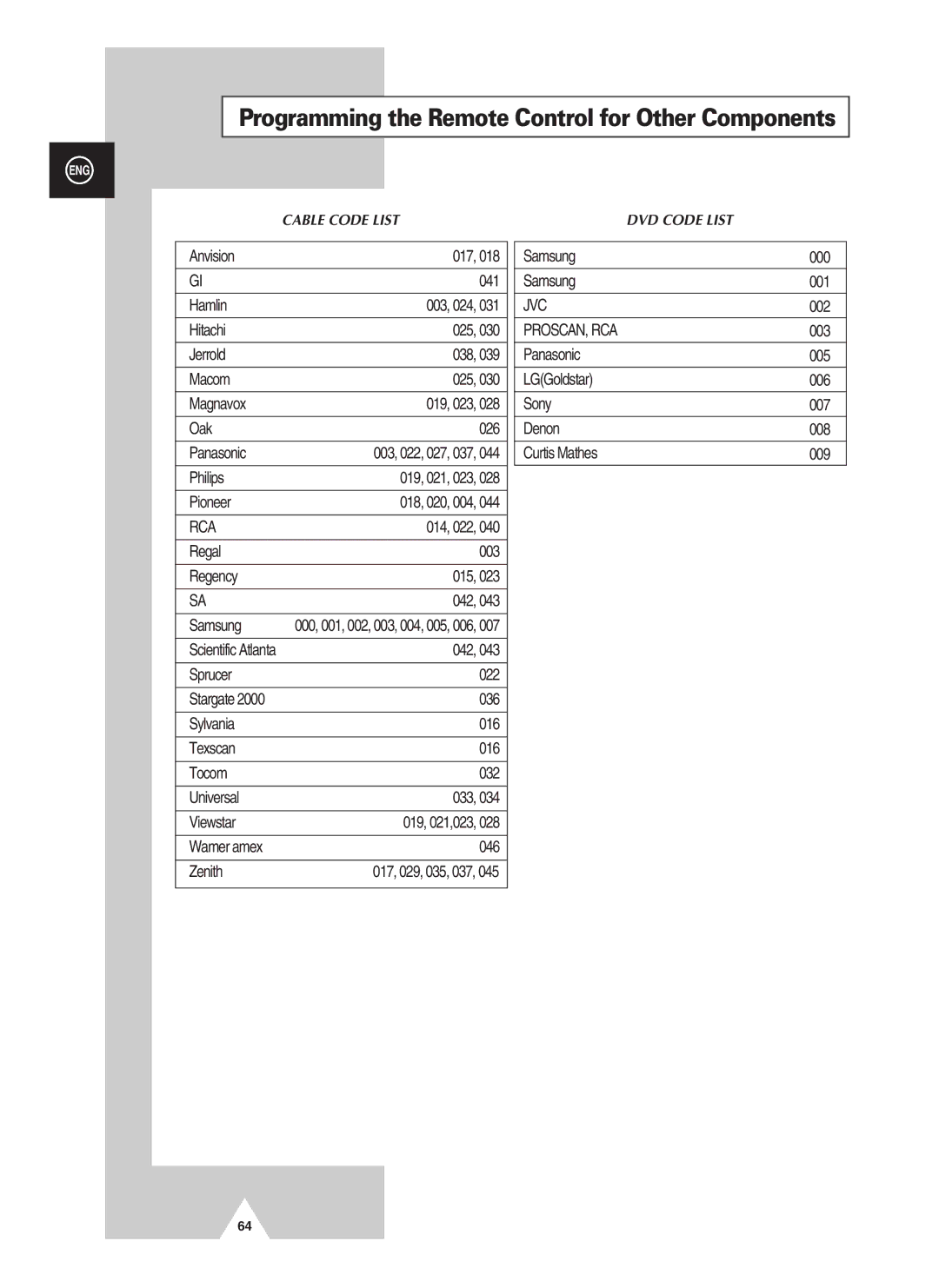 Samsung PS-37S4A manual Programming the Remote Control for Other Components, 003, 024, 019, 023, Wamer amex 