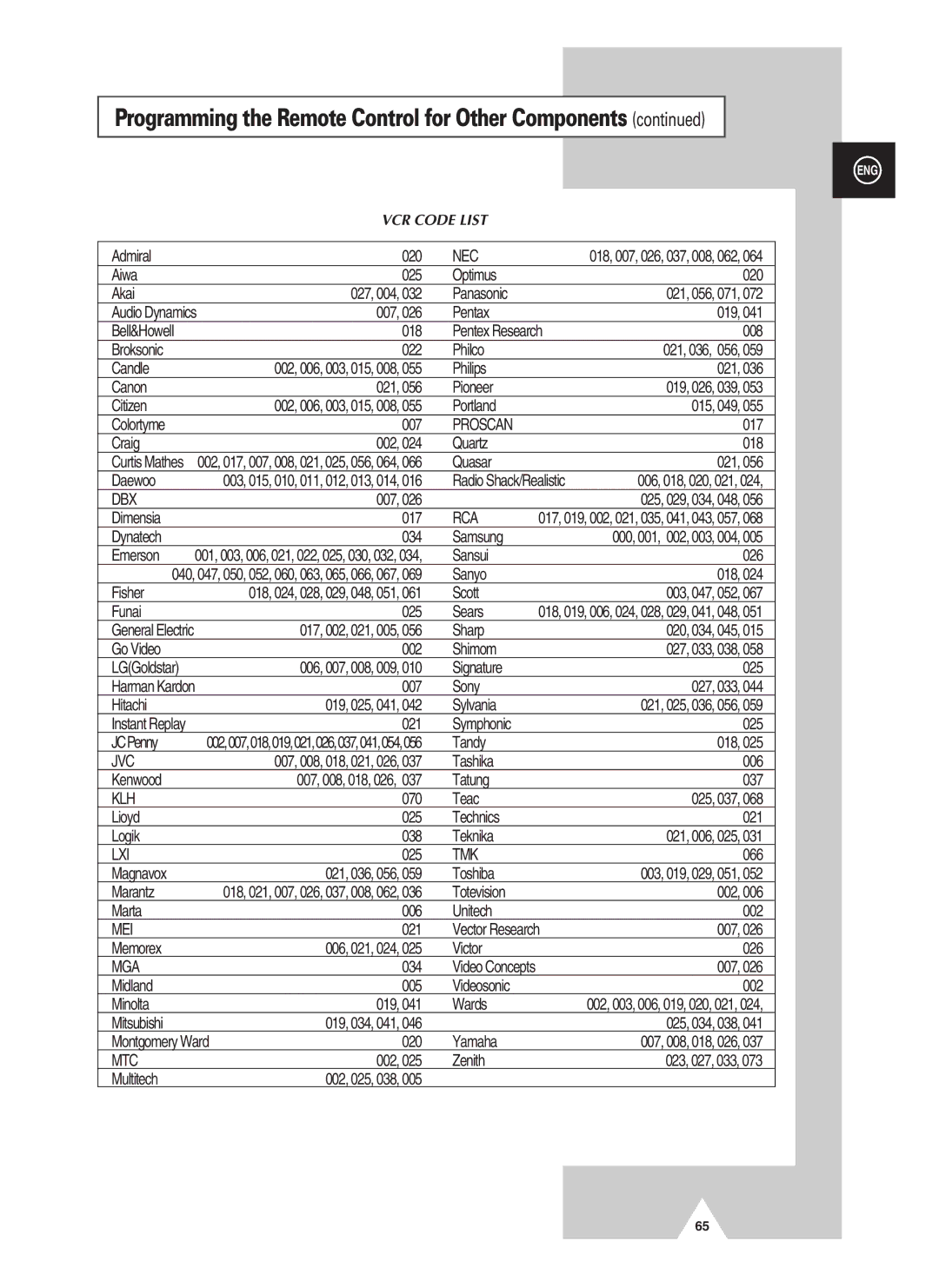 Samsung PS-37S4A manual Programming the Remote Control for Other Components, Bell&Howell 