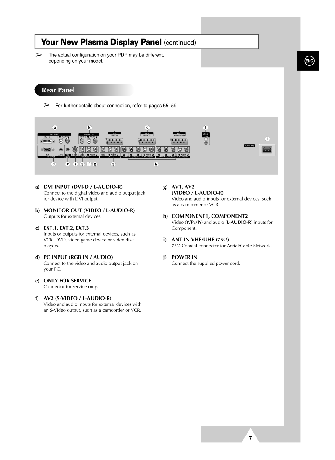 Samsung PS-37S4A manual Rear Panel, For further details about connection, refer to pages 55~59 