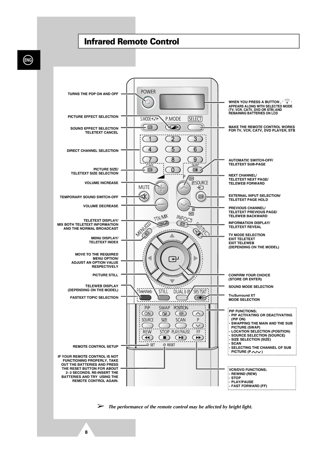 Samsung PS-37S4A manual Infrared Remote Control 